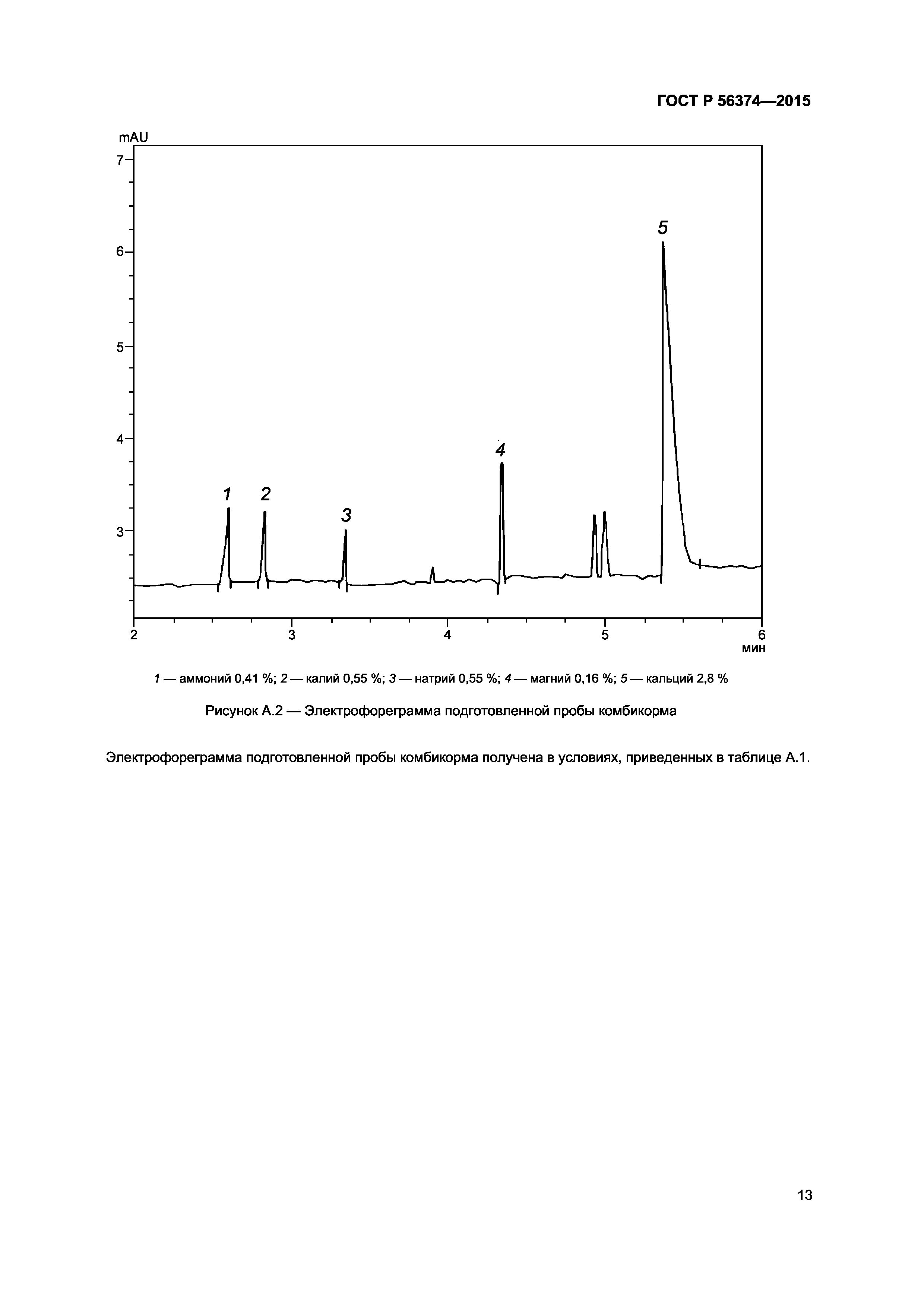 ГОСТ Р 56374-2015