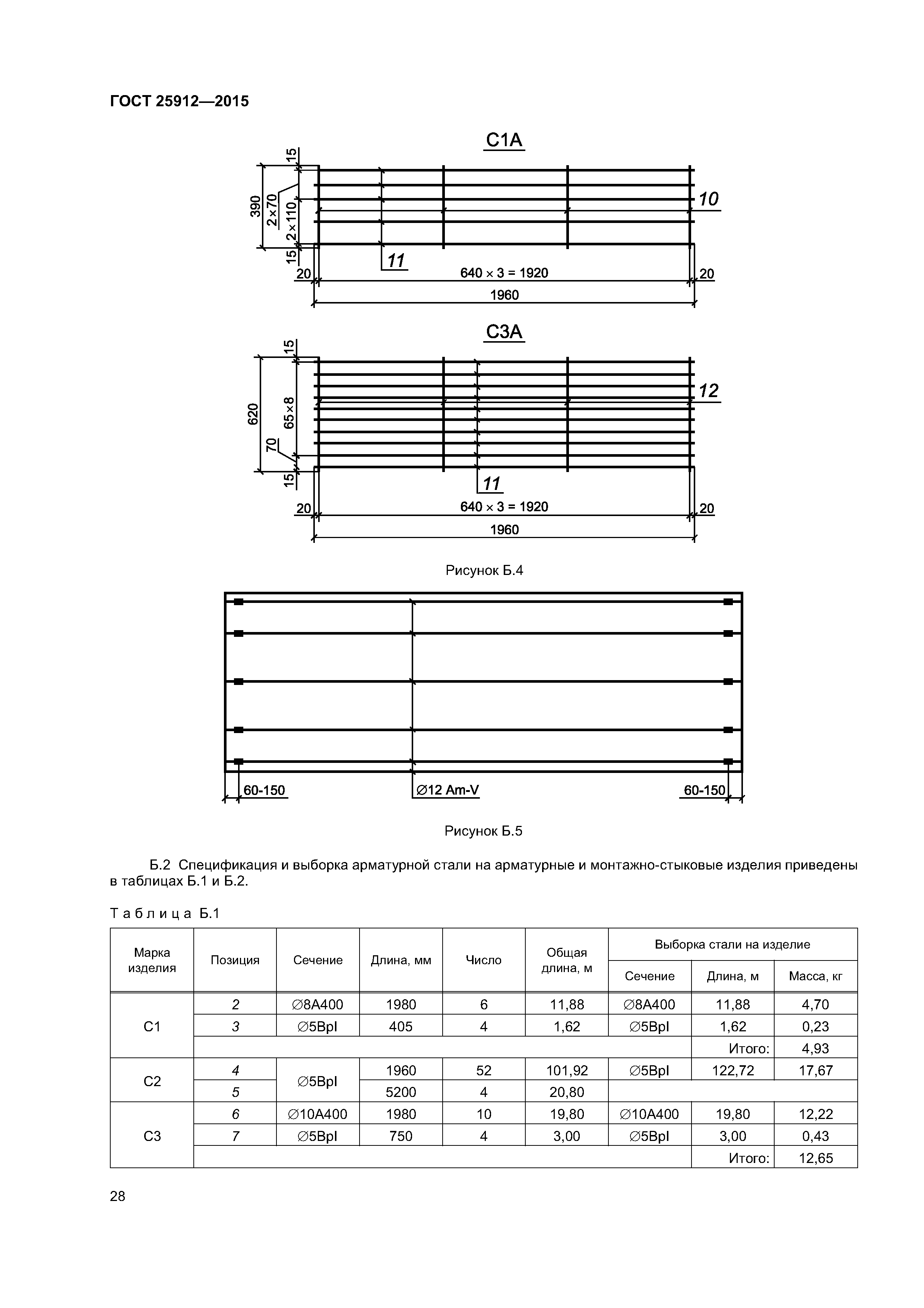 ГОСТ 25912-2015