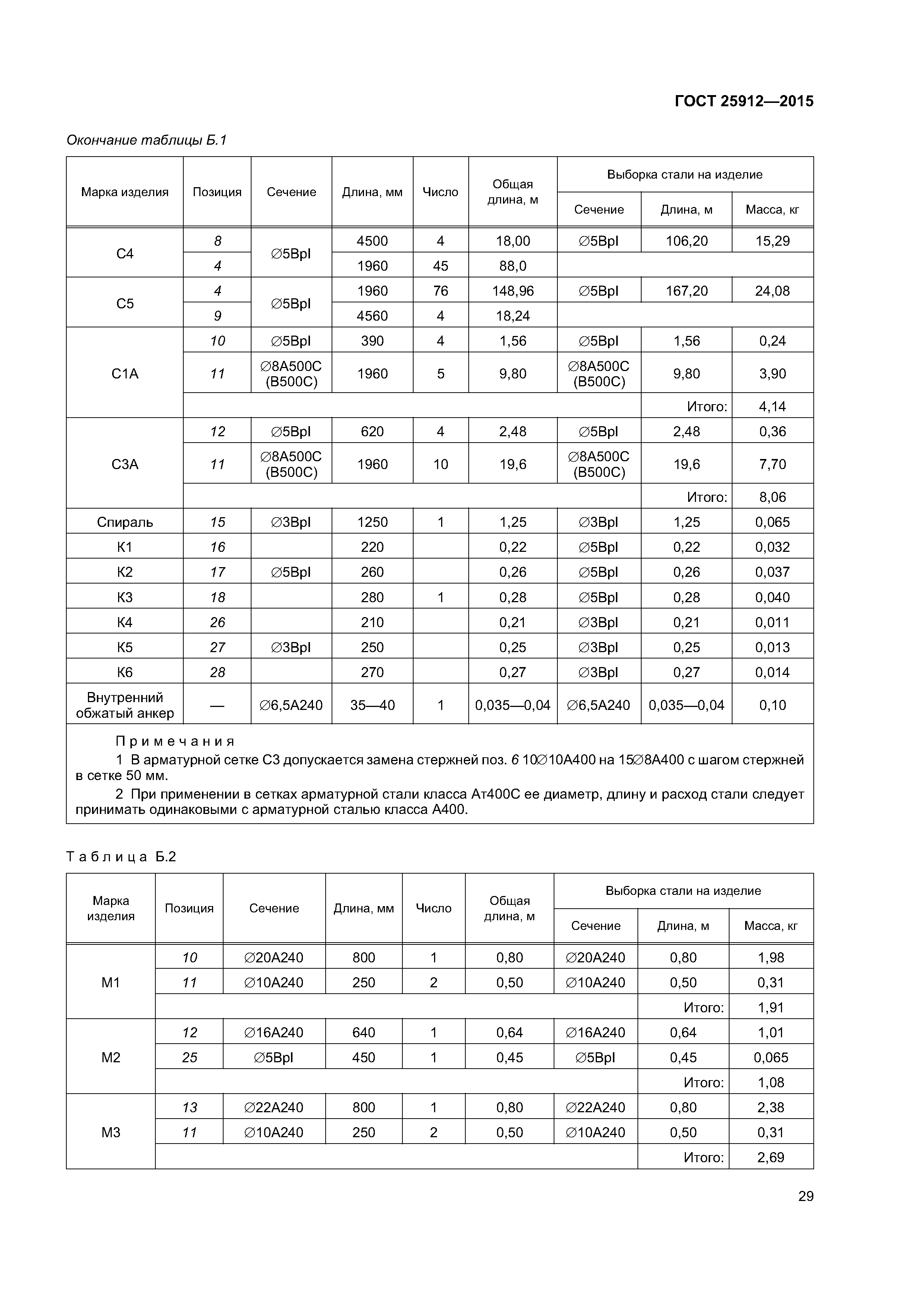 ГОСТ 25912-2015