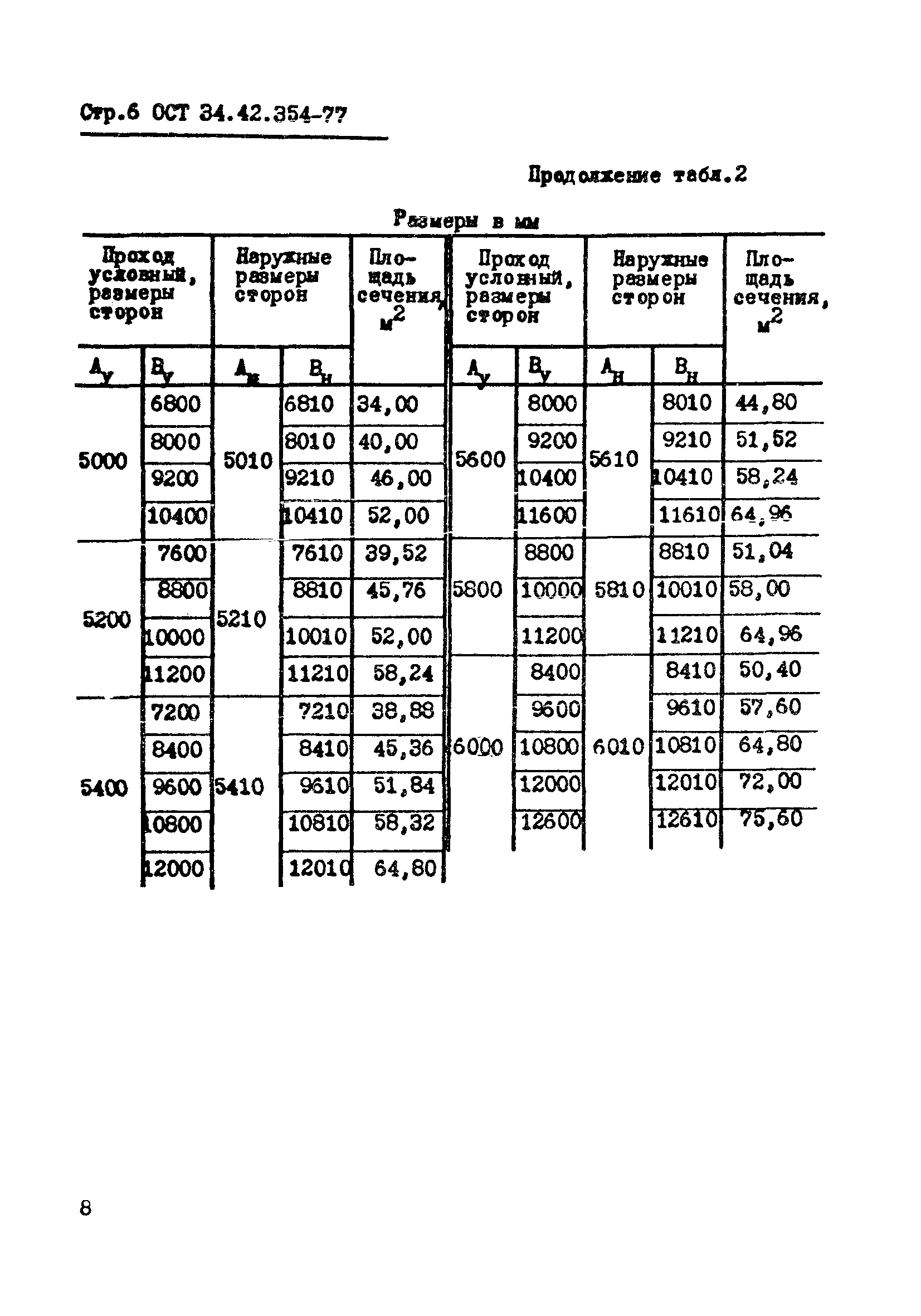 ОСТ 34-42-354-77