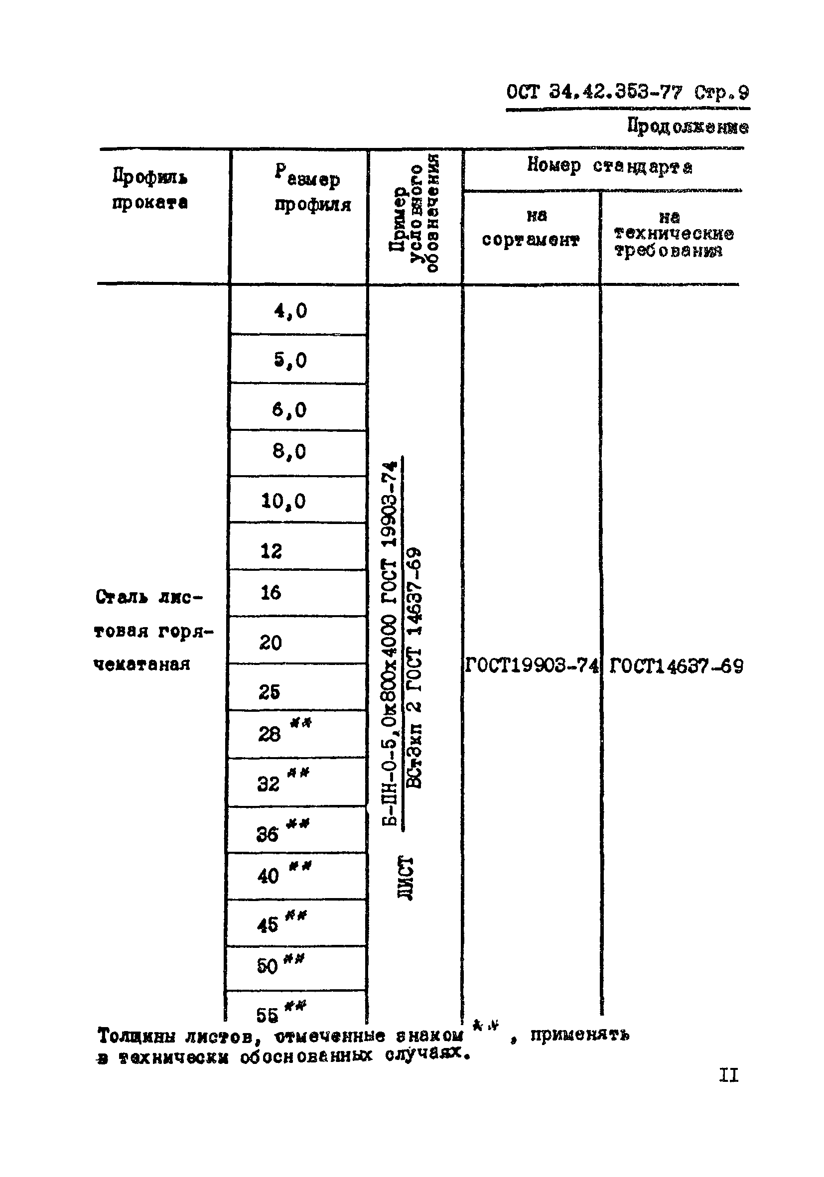 ОСТ 34-42-353-77