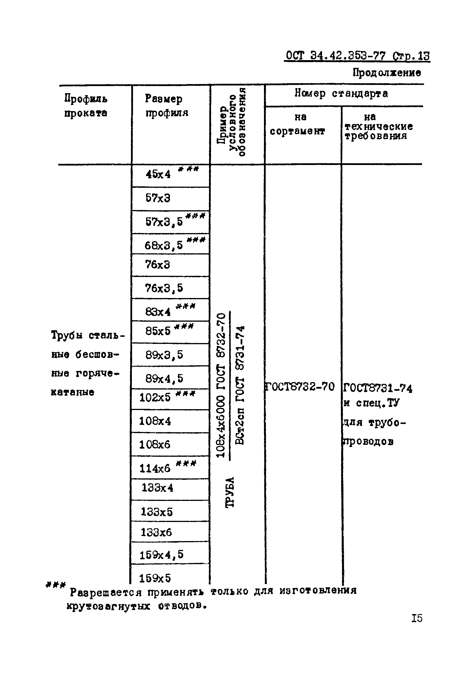 ОСТ 34-42-353-77