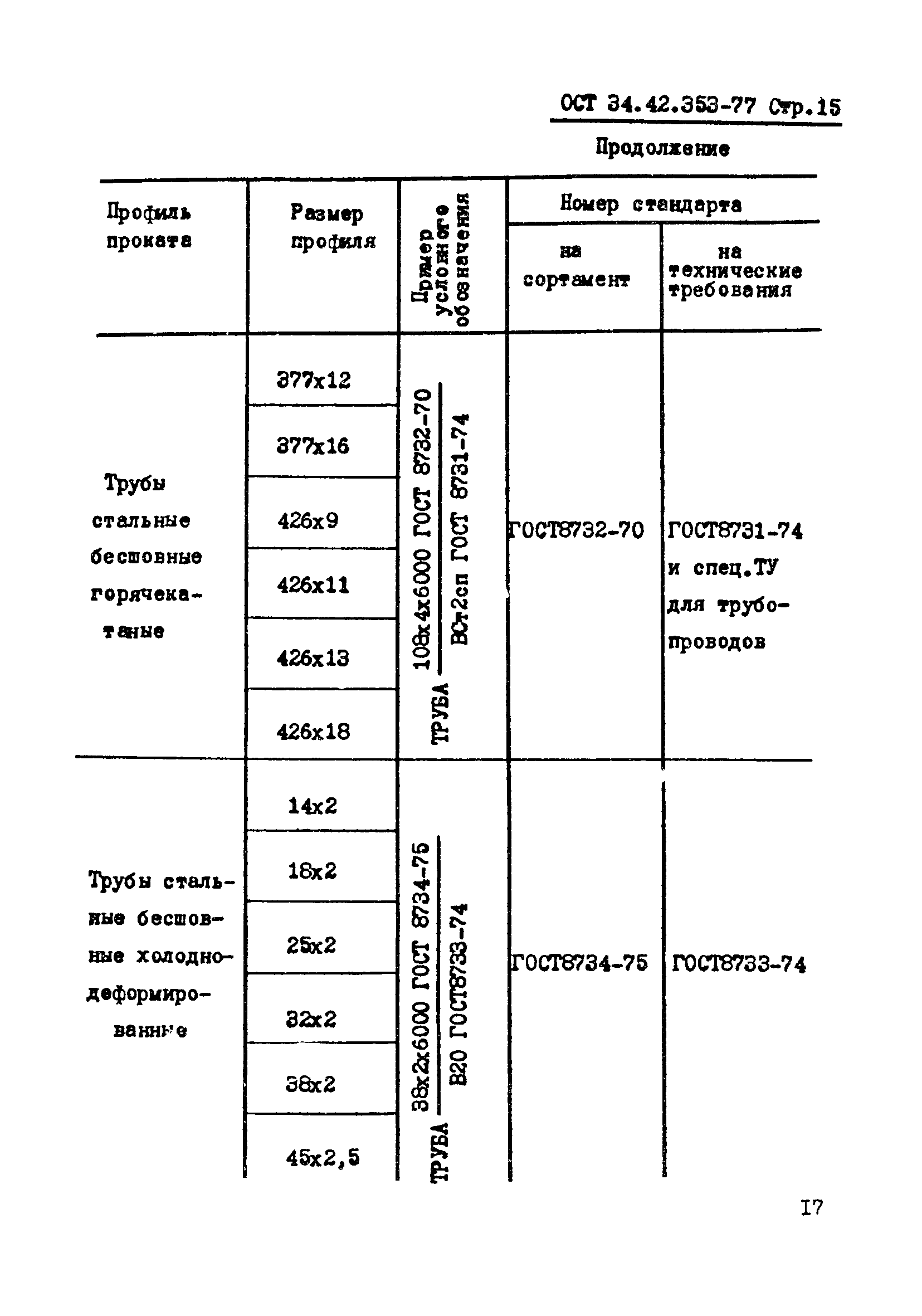 ОСТ 34-42-353-77