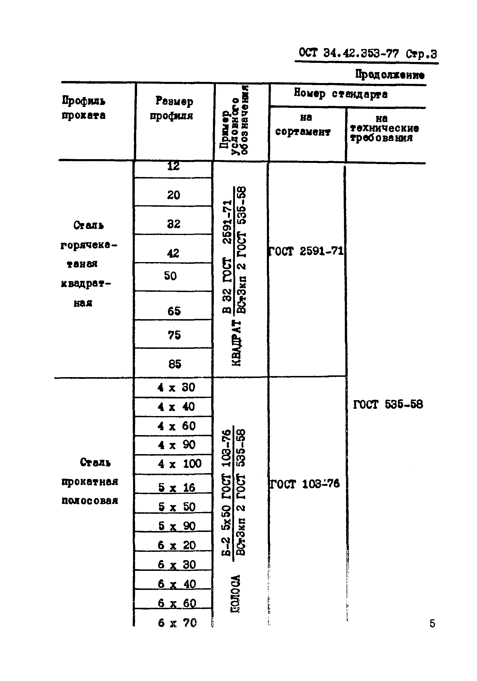 ОСТ 34-42-353-77