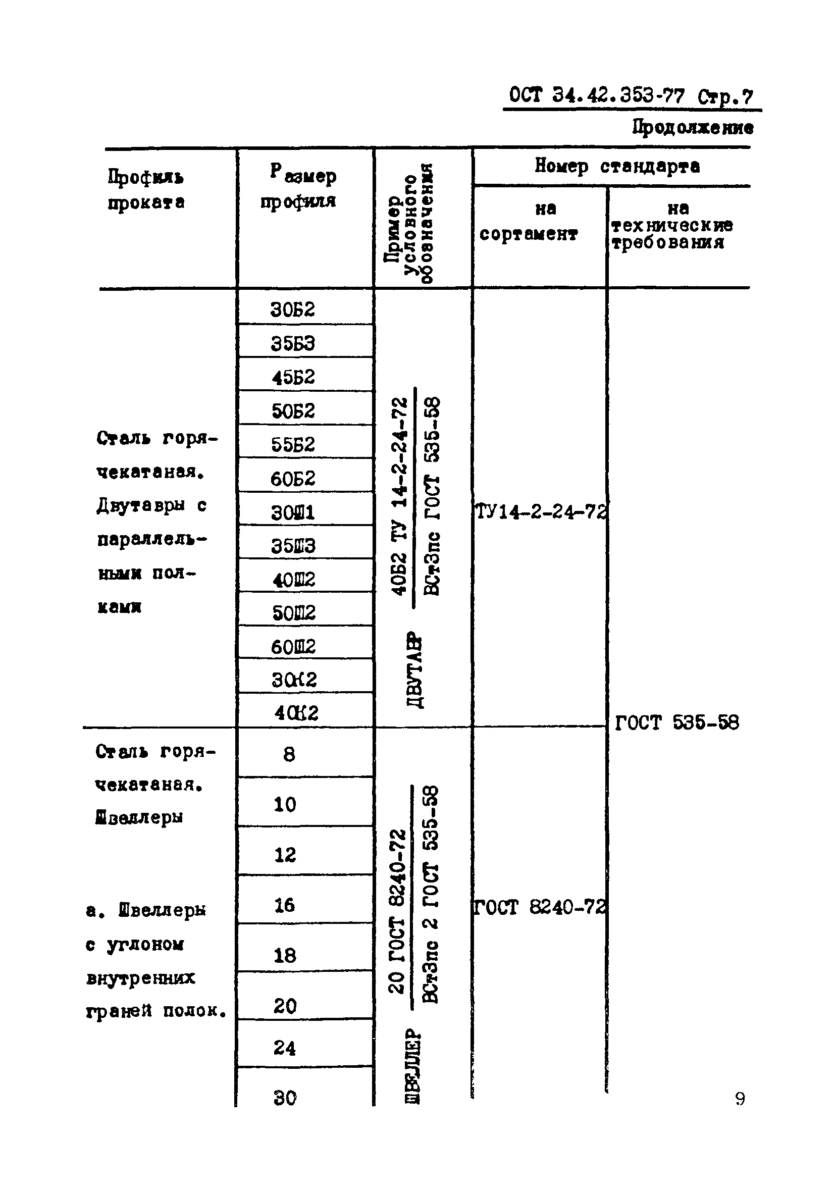 ОСТ 34-42-353-77