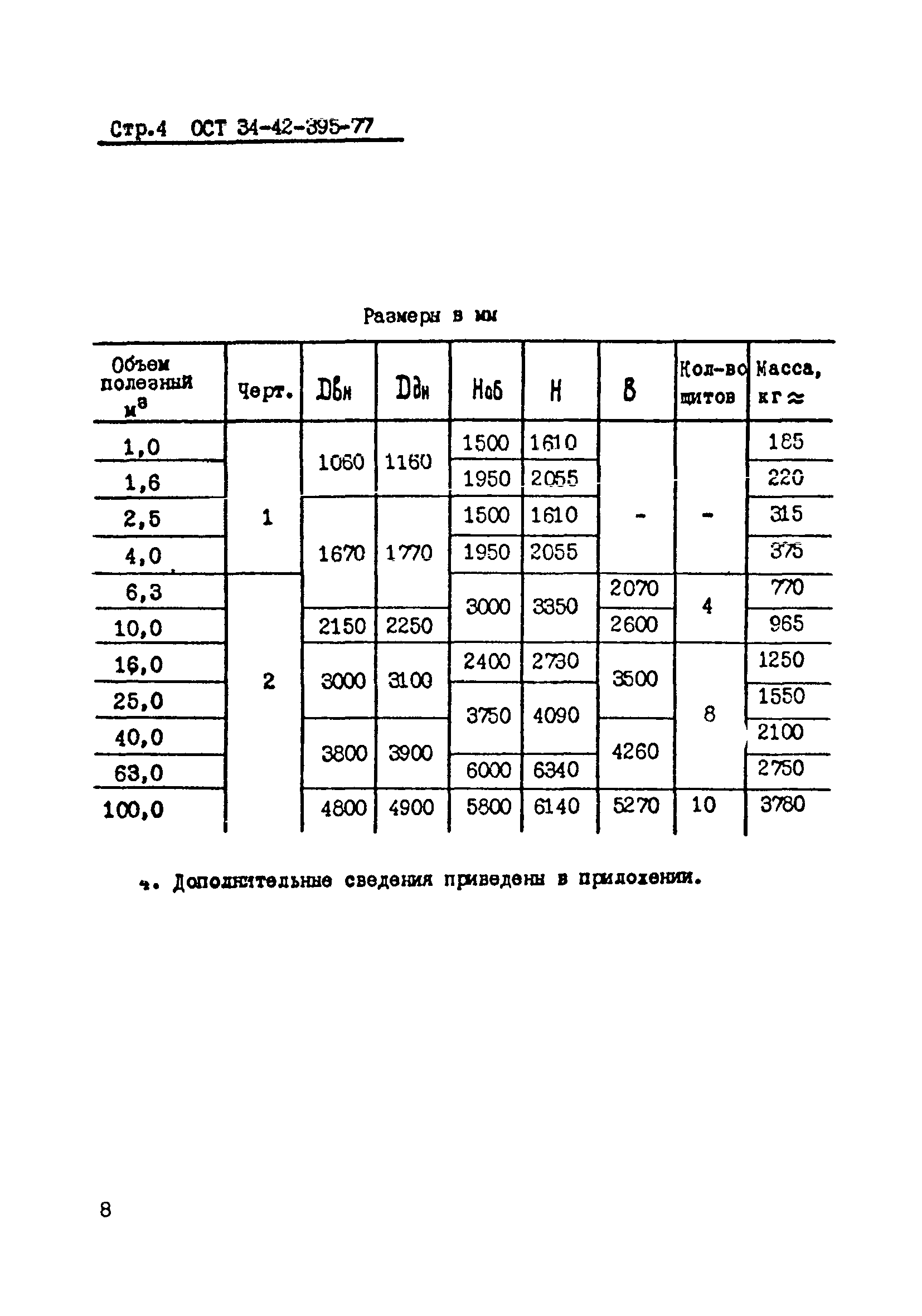 ОСТ 34-42-395-77