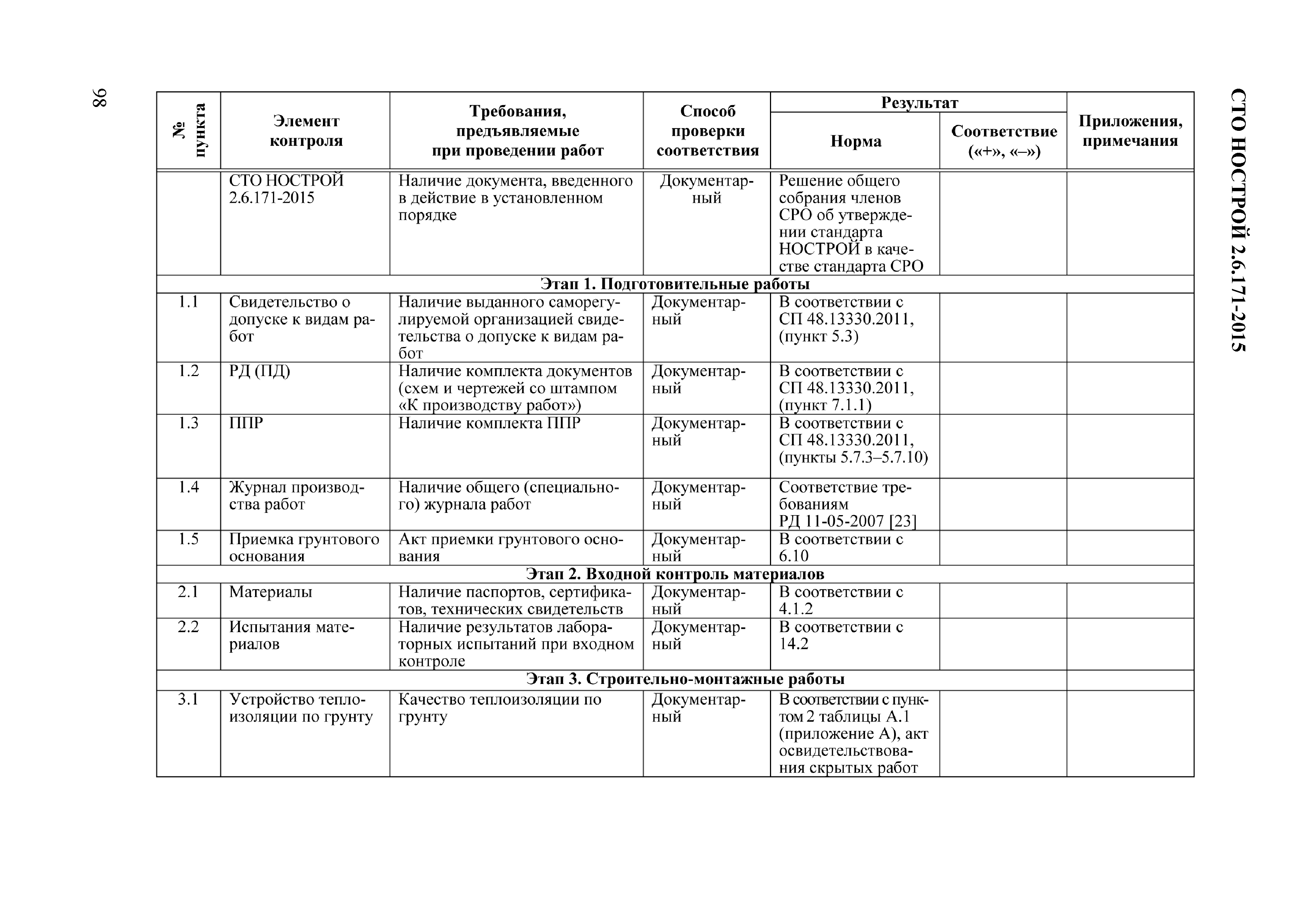 СТО НОСТРОЙ 2.6.171-2015