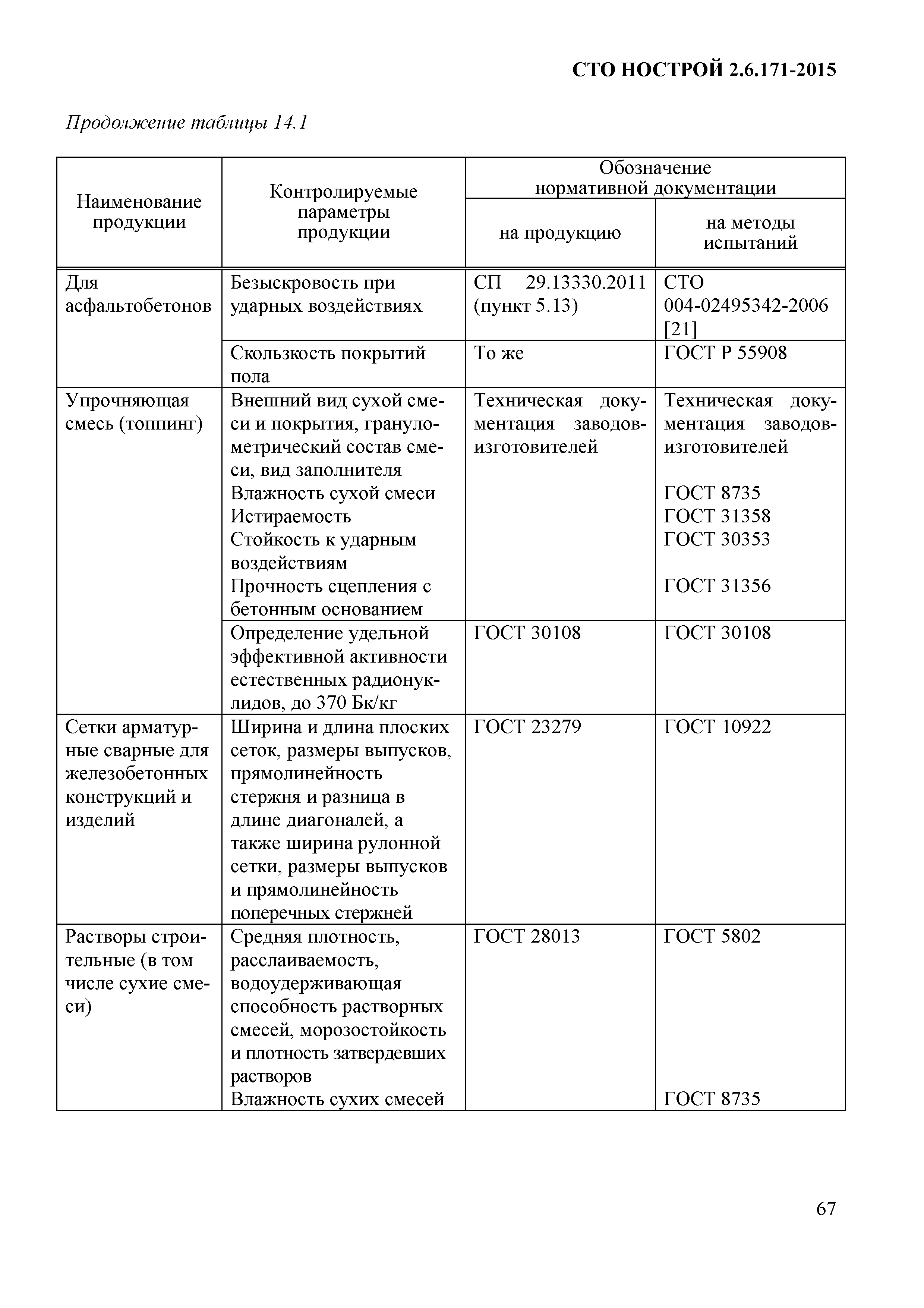 СТО НОСТРОЙ 2.6.171-2015