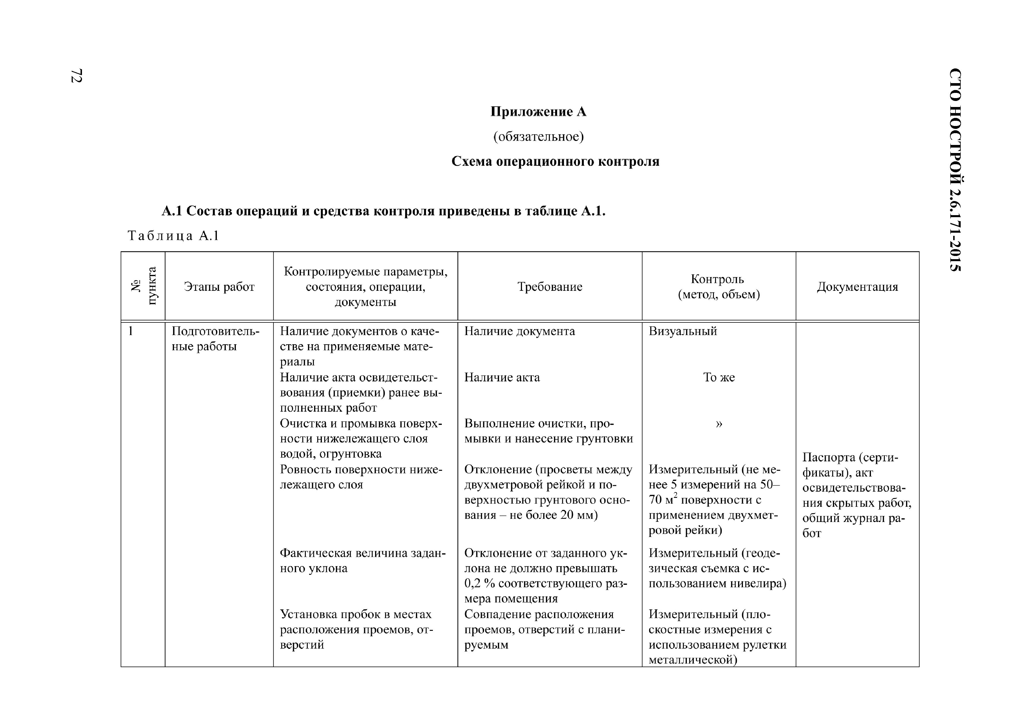 СТО НОСТРОЙ 2.6.171-2015