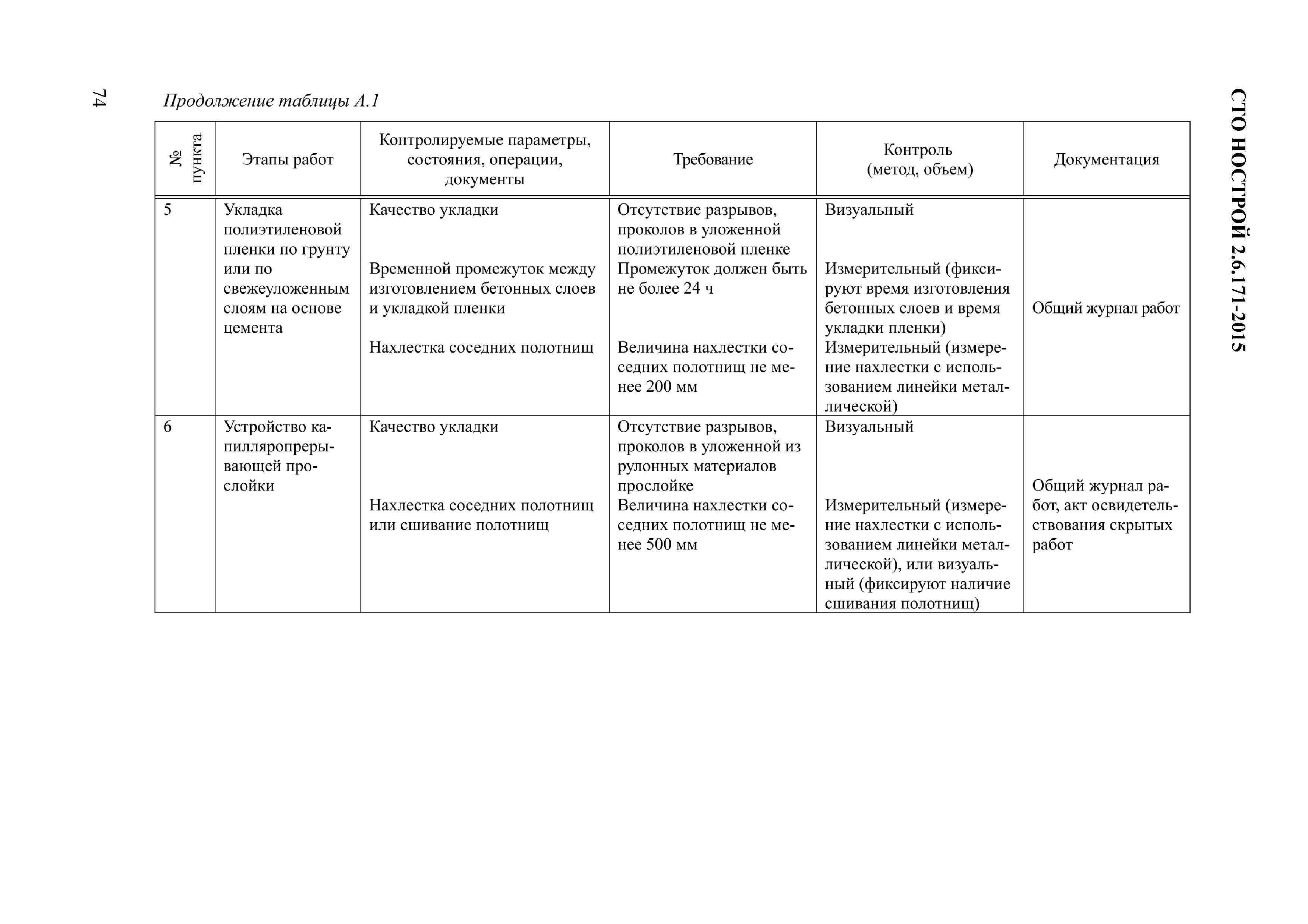 СТО НОСТРОЙ 2.6.171-2015