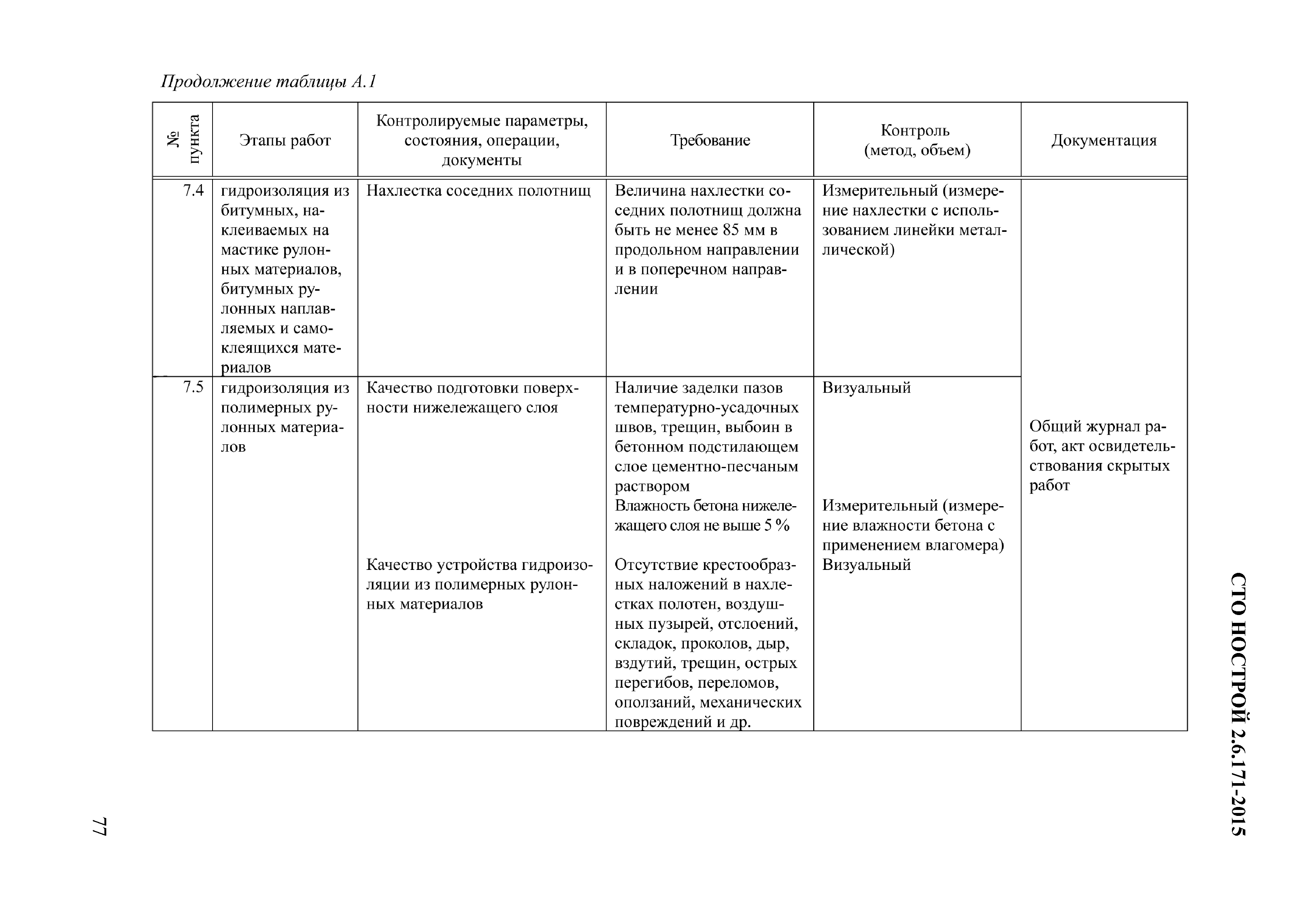 СТО НОСТРОЙ 2.6.171-2015