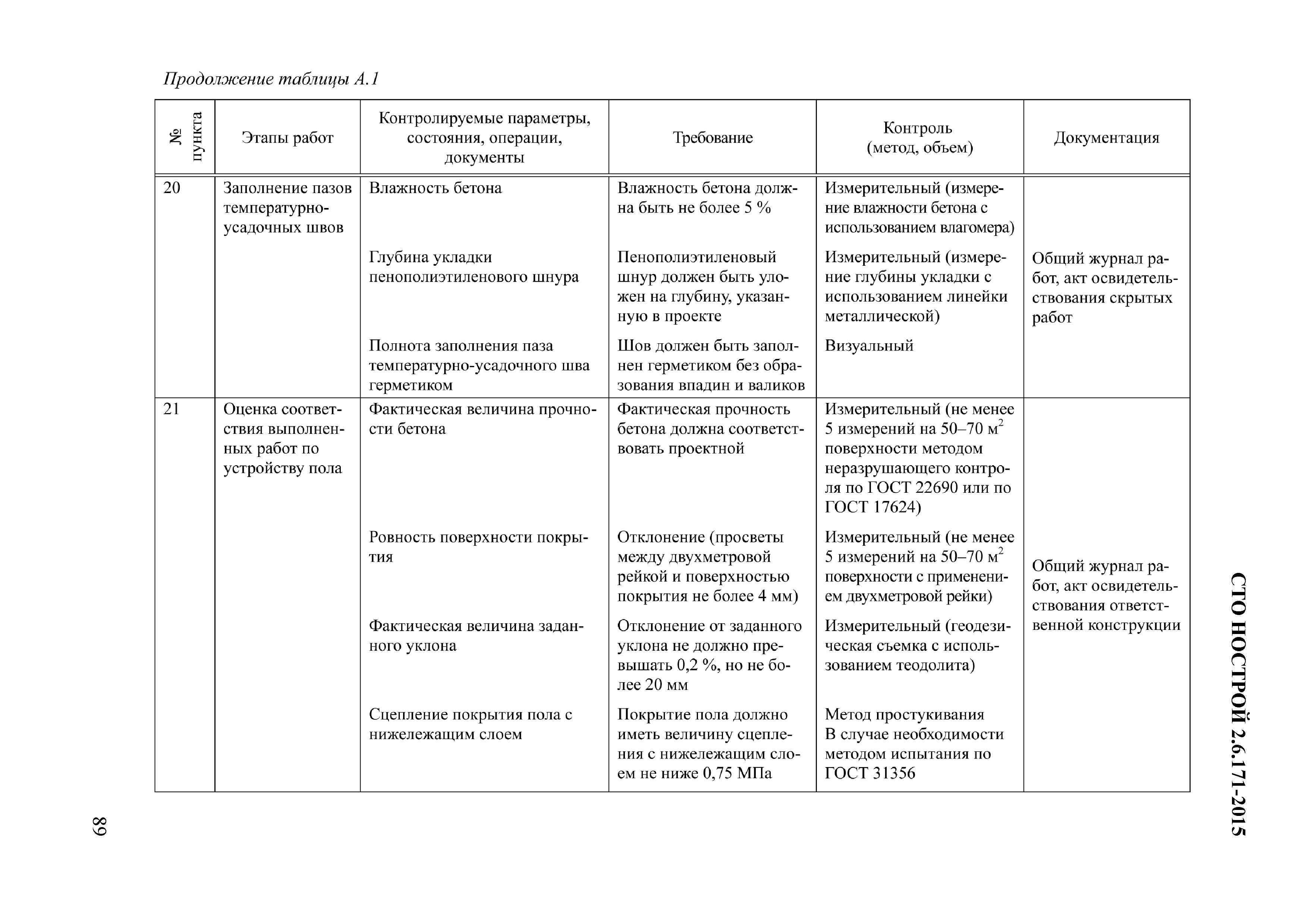 СТО НОСТРОЙ 2.6.171-2015