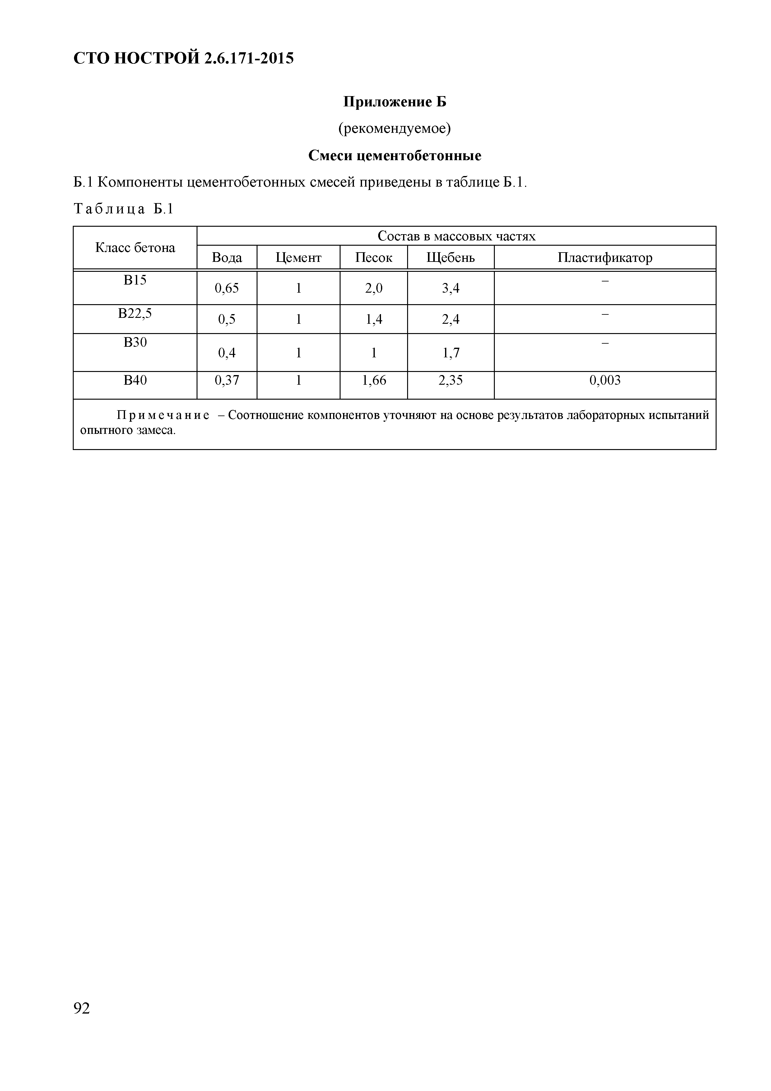 СТО НОСТРОЙ 2.6.171-2015