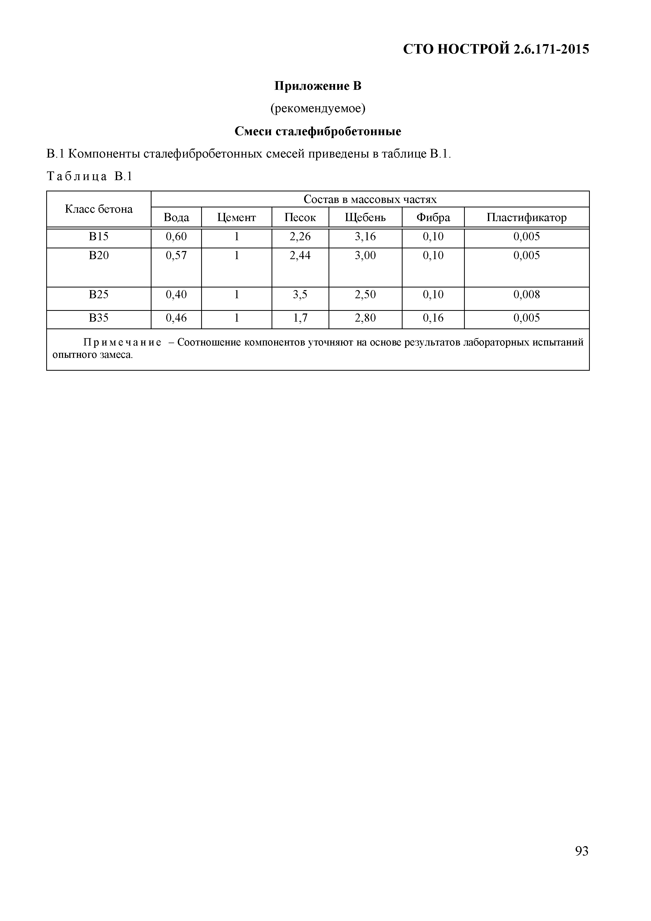 СТО НОСТРОЙ 2.6.171-2015