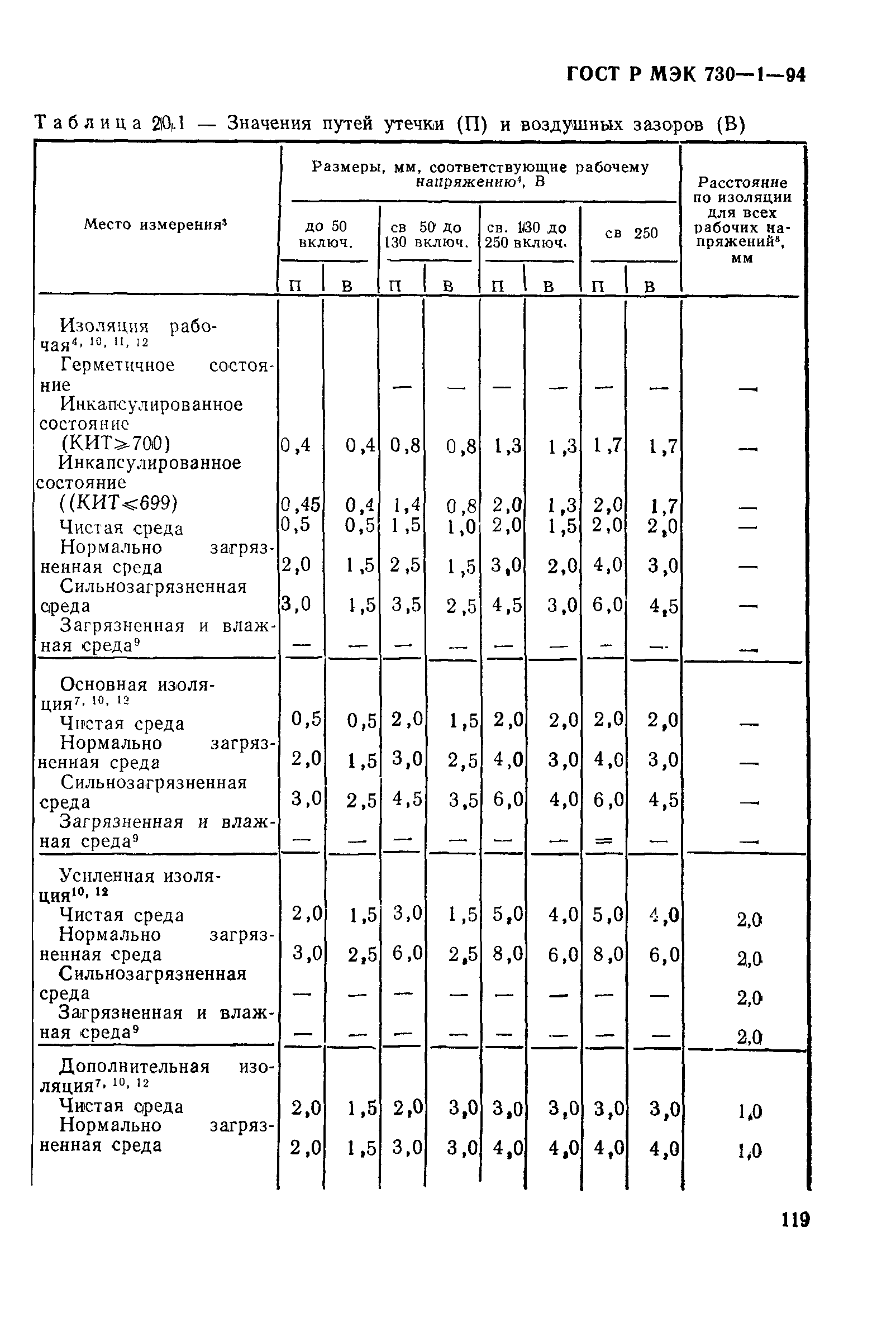 ГОСТ Р МЭК 730-1-94