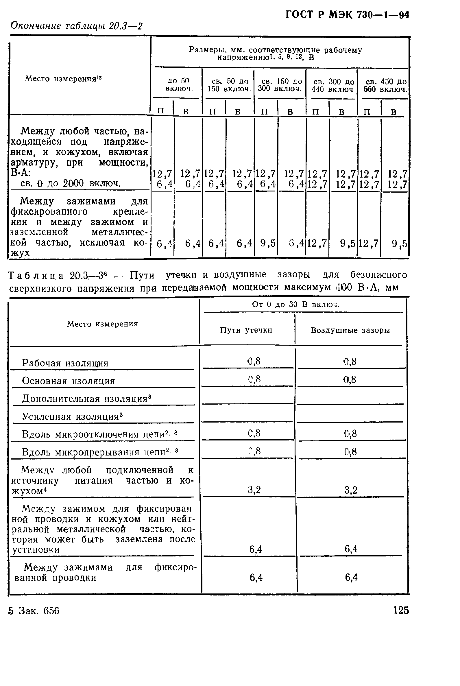 ГОСТ Р МЭК 730-1-94