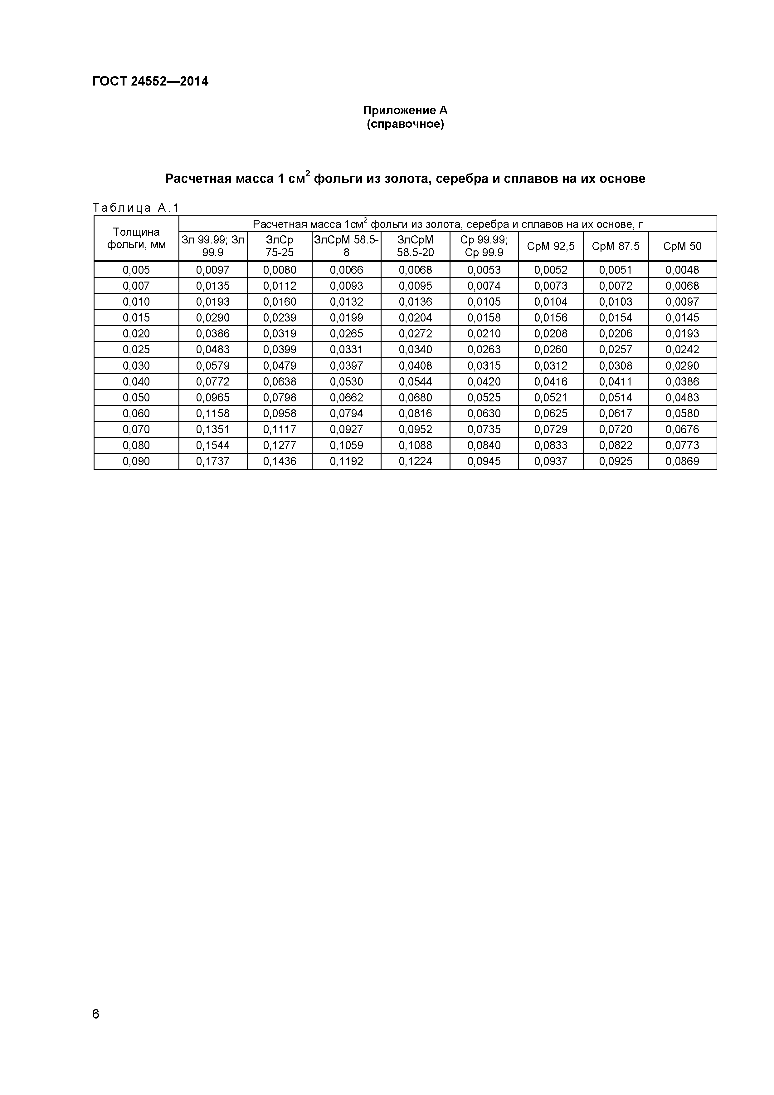 ГОСТ 24552-2014
