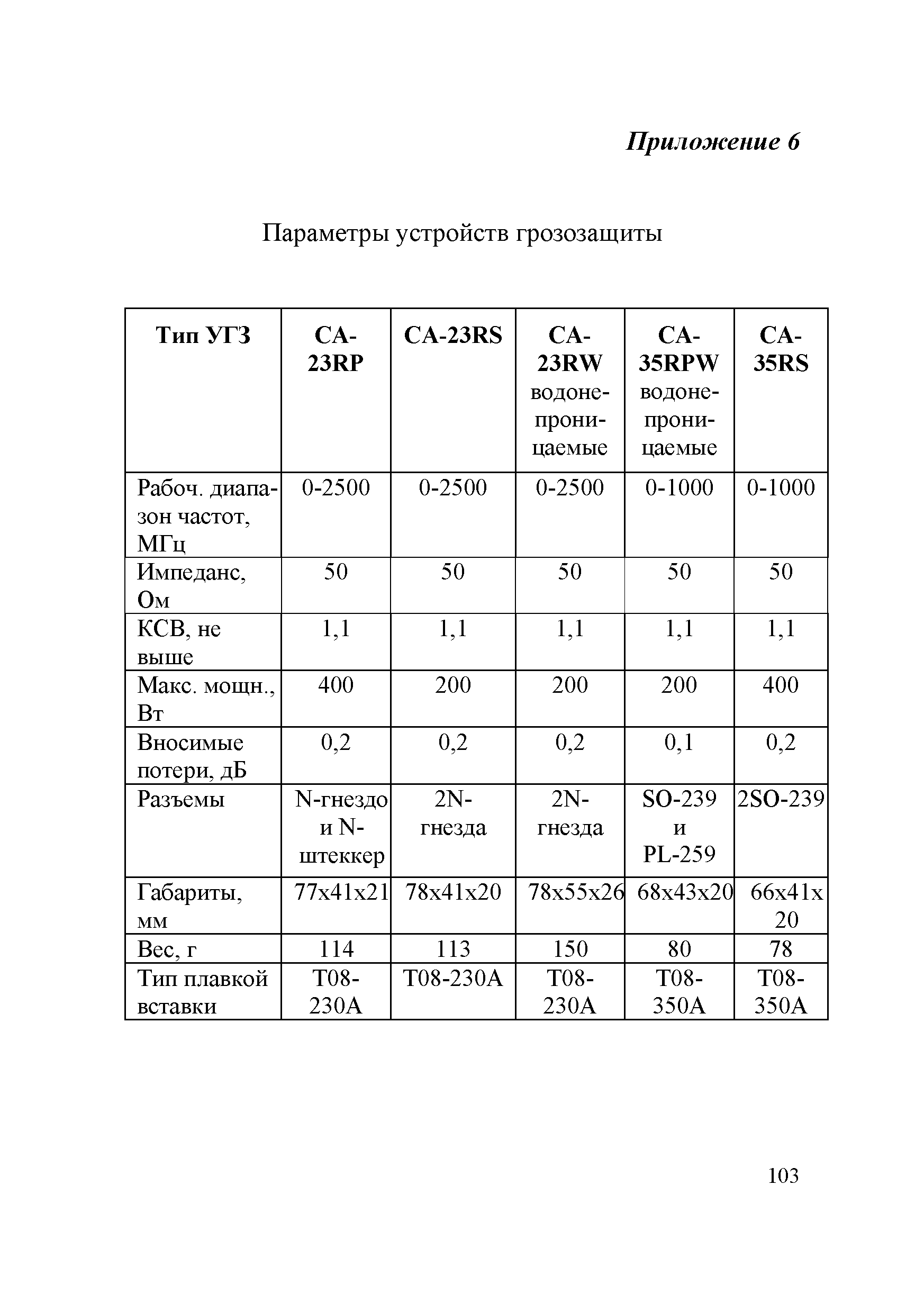 Р 78.36.041-2014