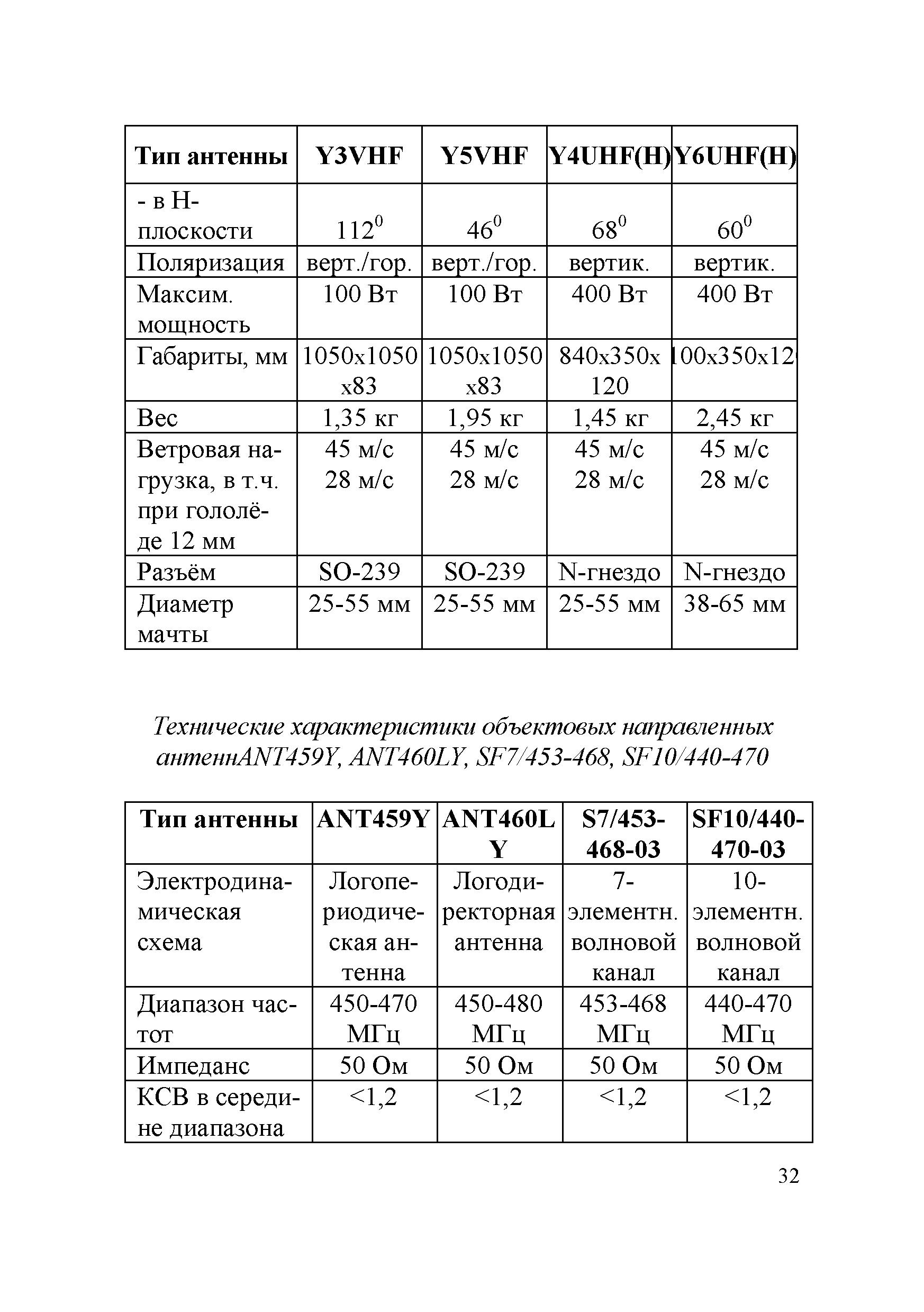 Р 78.36.041-2014