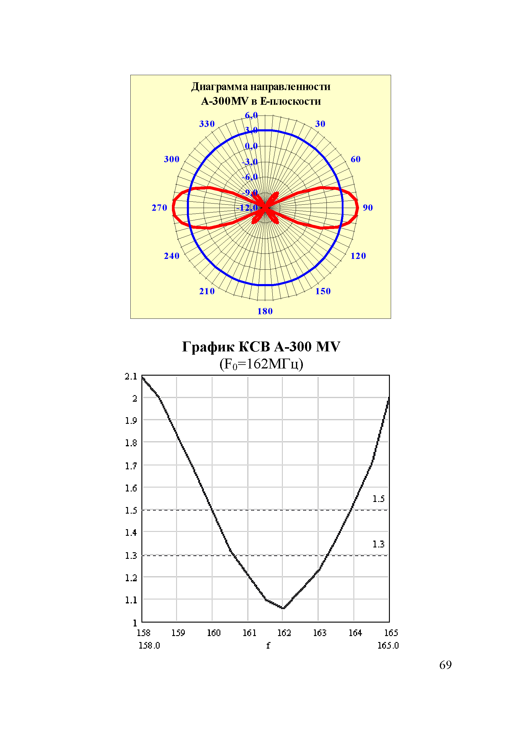 Р 78.36.041-2014