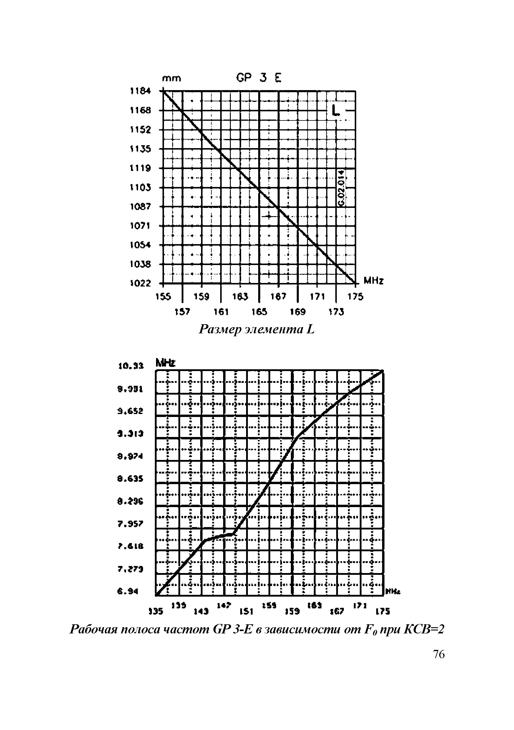 Р 78.36.041-2014