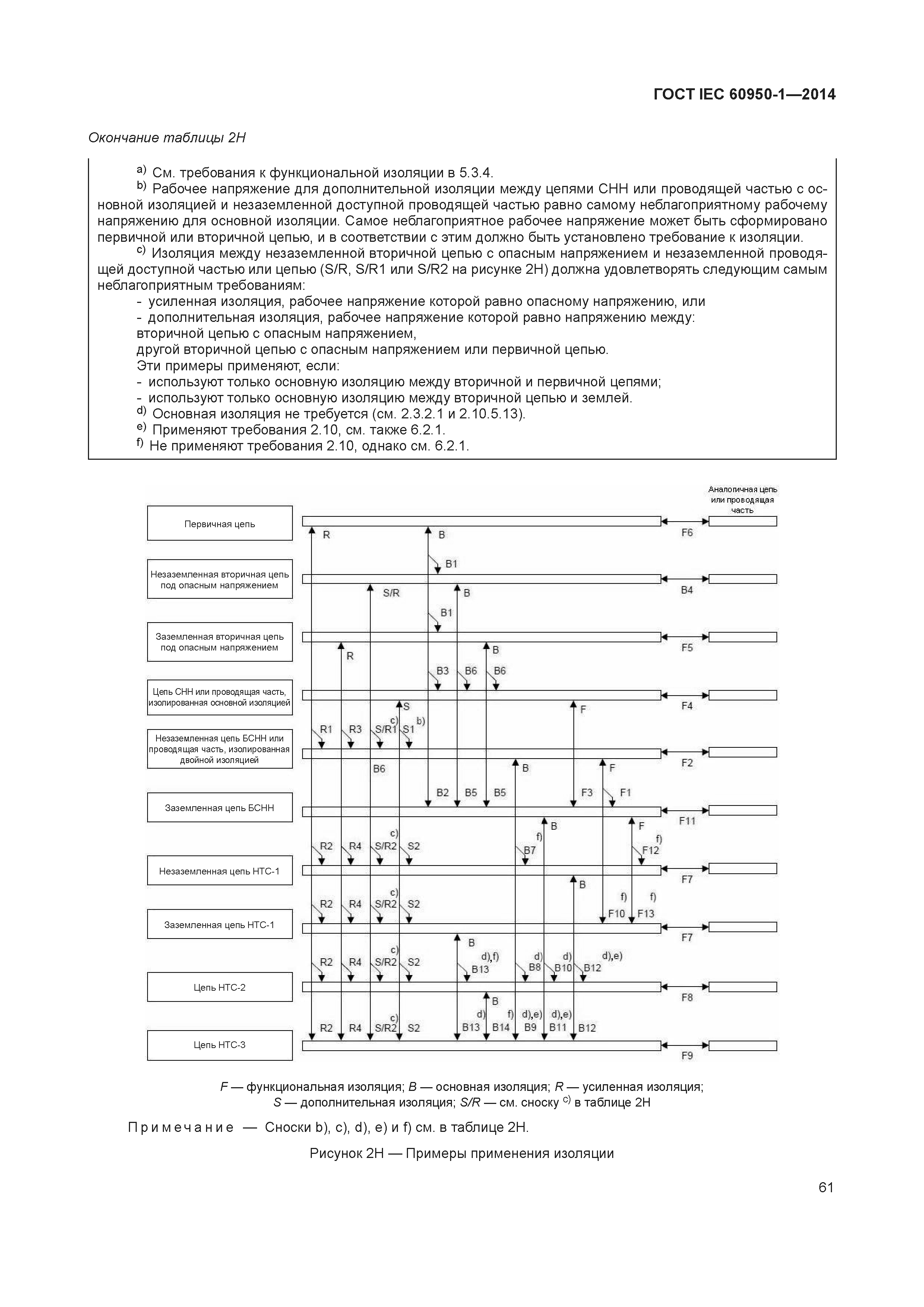 ГОСТ IEC 60950-1-2014
