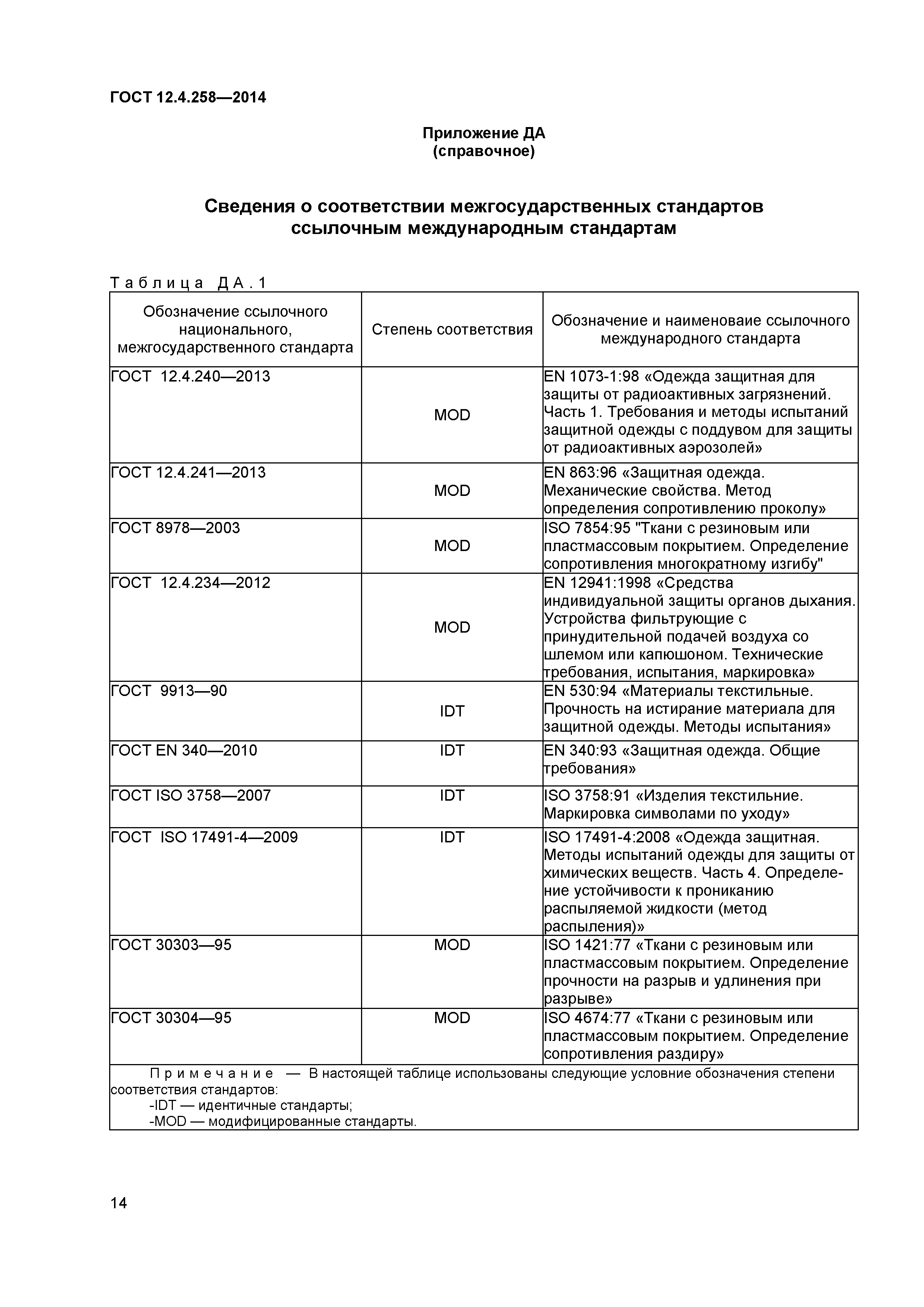 ГОСТ 12.4.258-2014