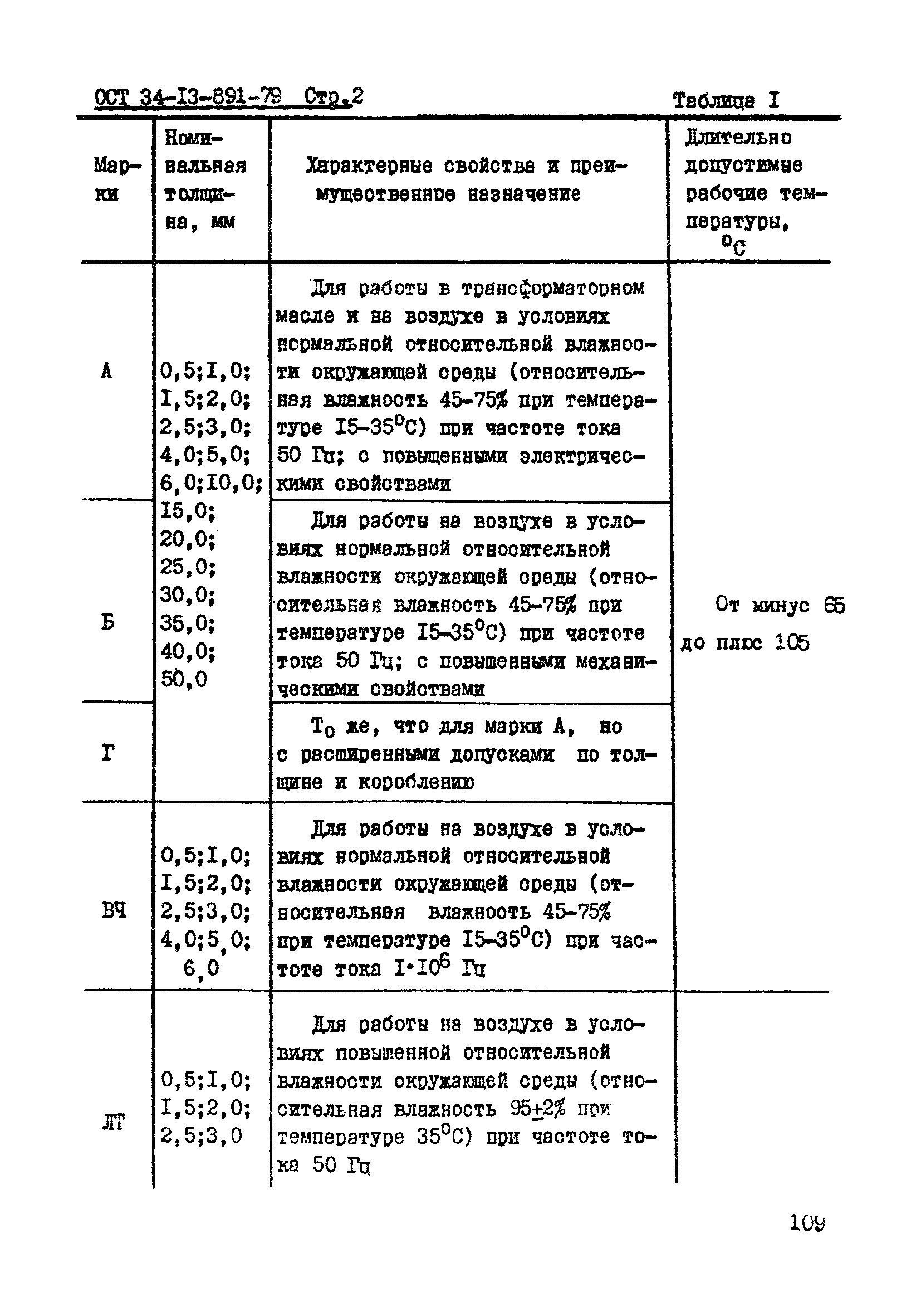 ОСТ 34-13-891-79