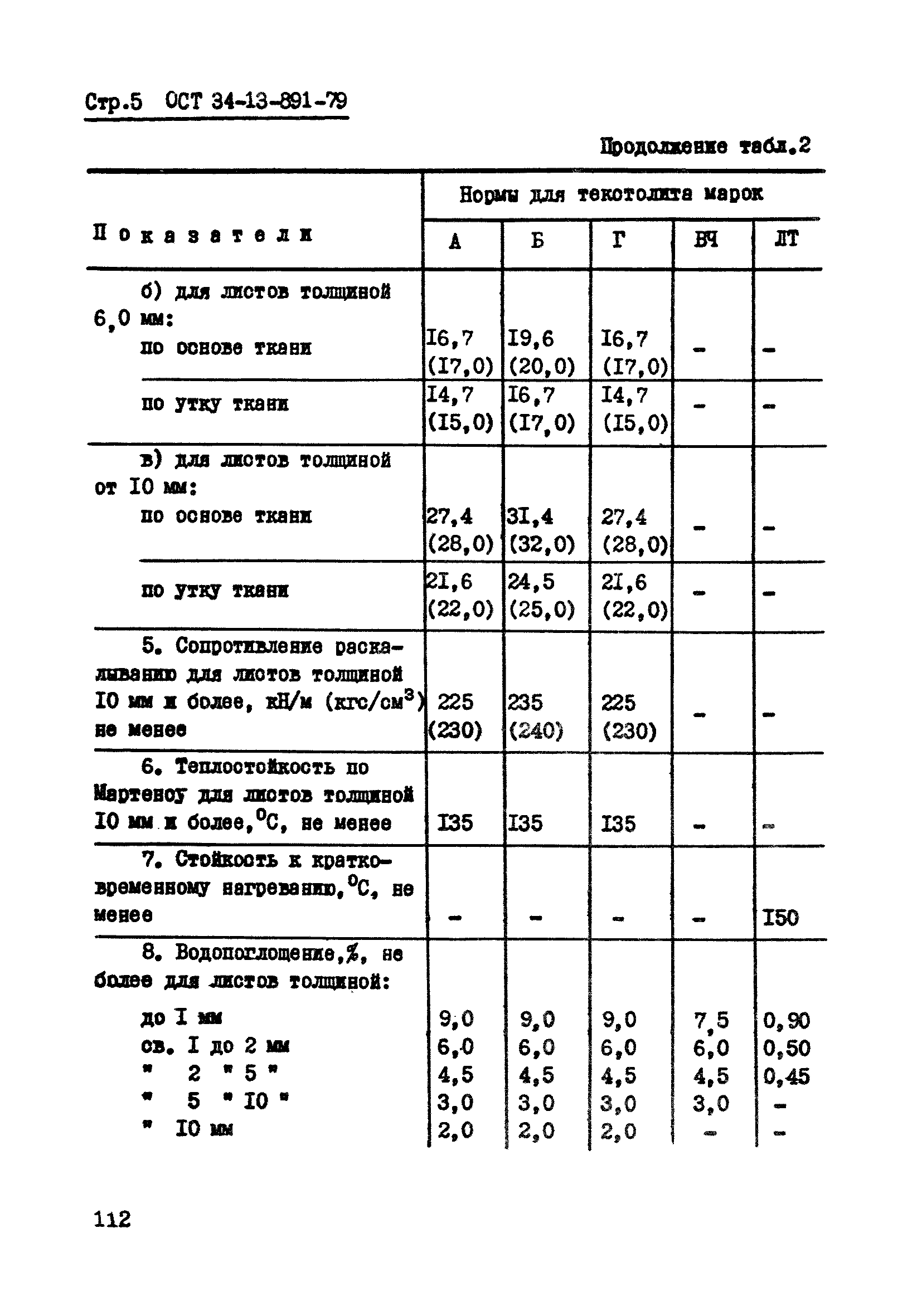 ОСТ 34-13-891-79