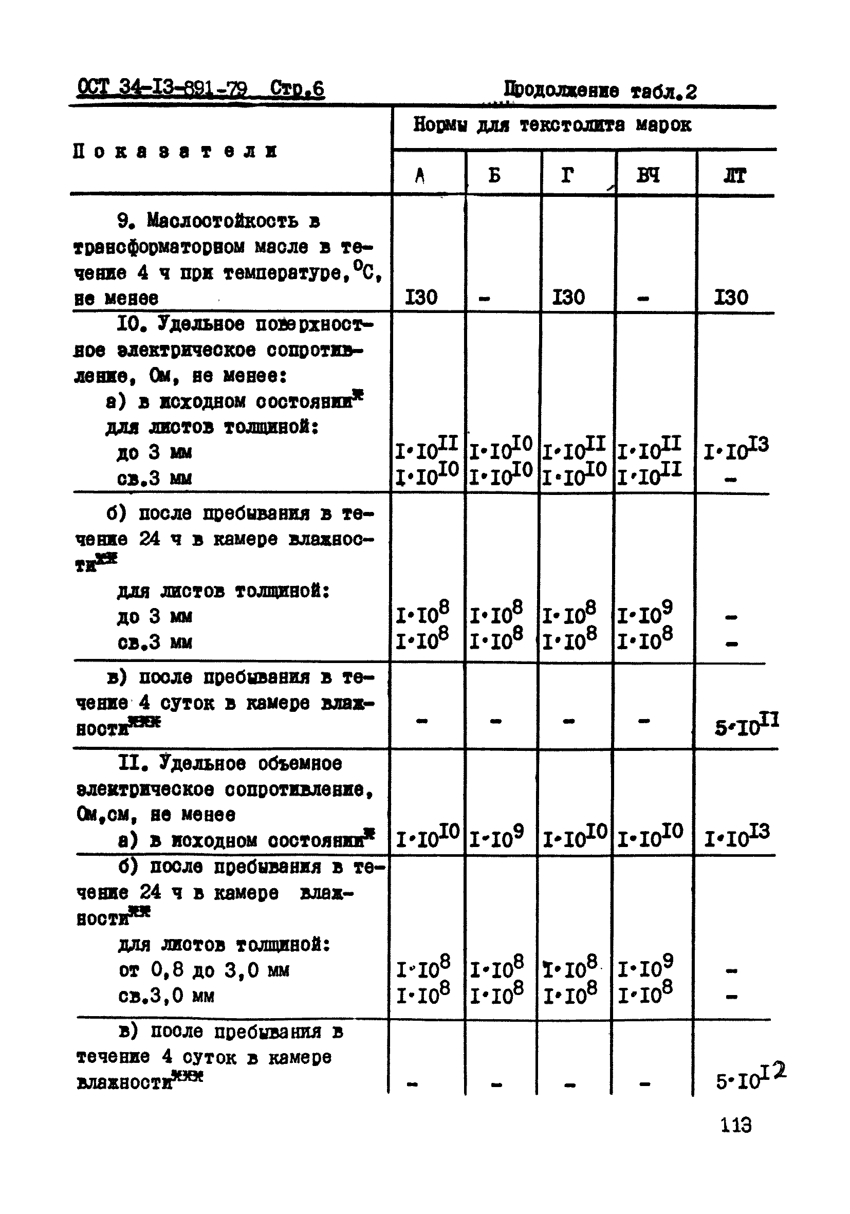 ОСТ 34-13-891-79