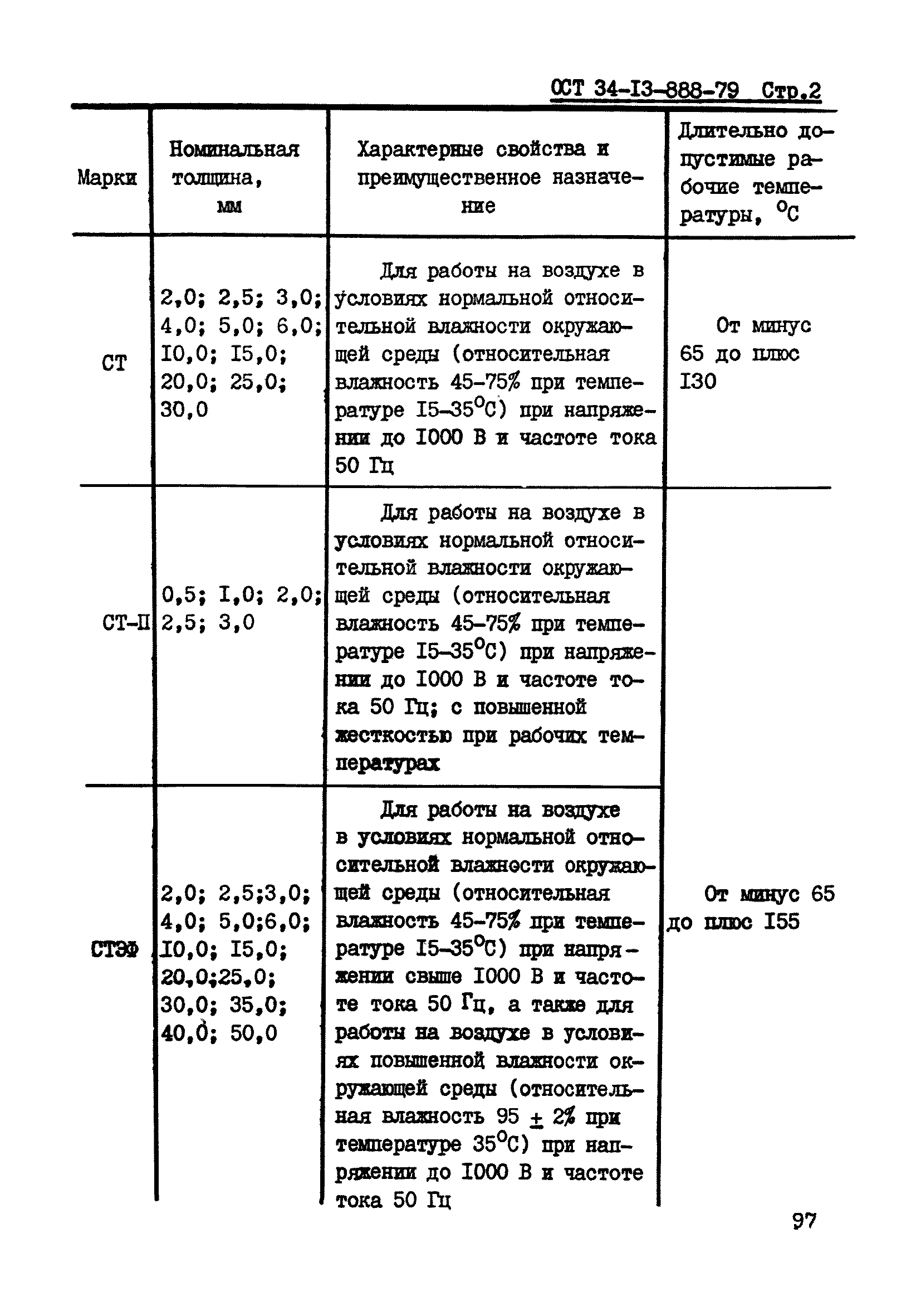 ОСТ 34-13-888-79