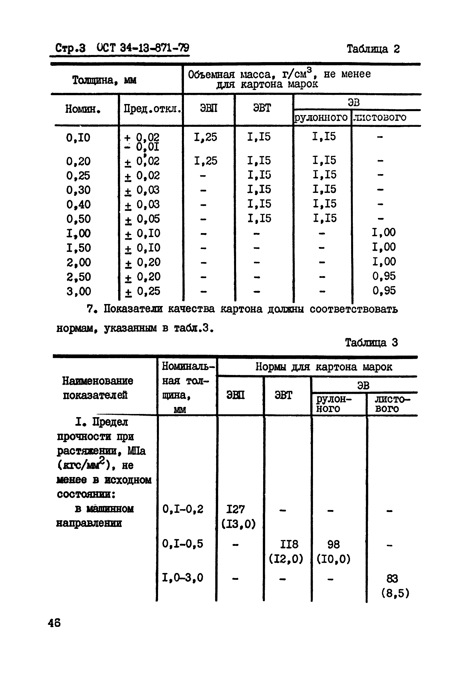 ОСТ 34-13-871-79