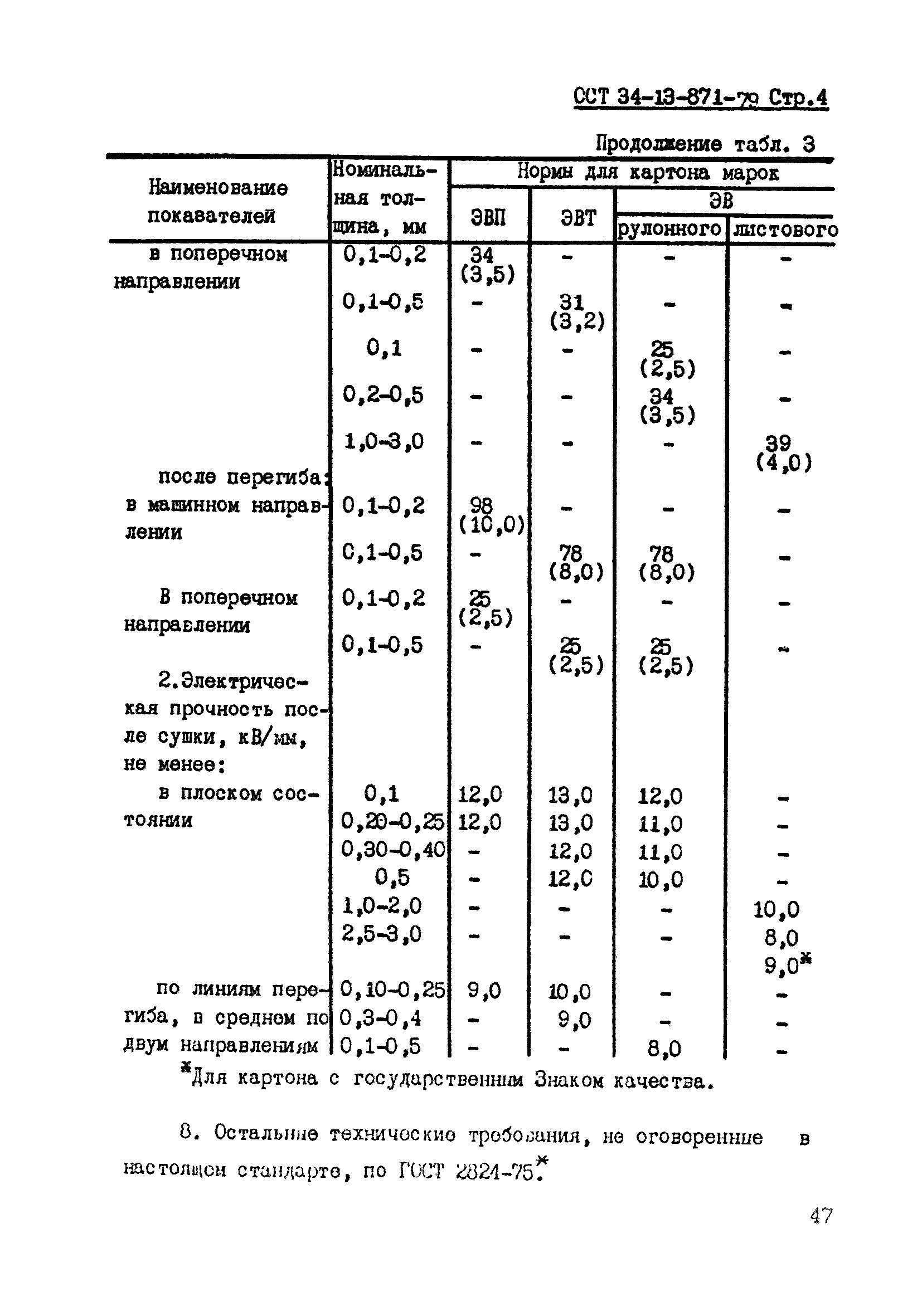 ОСТ 34-13-871-79