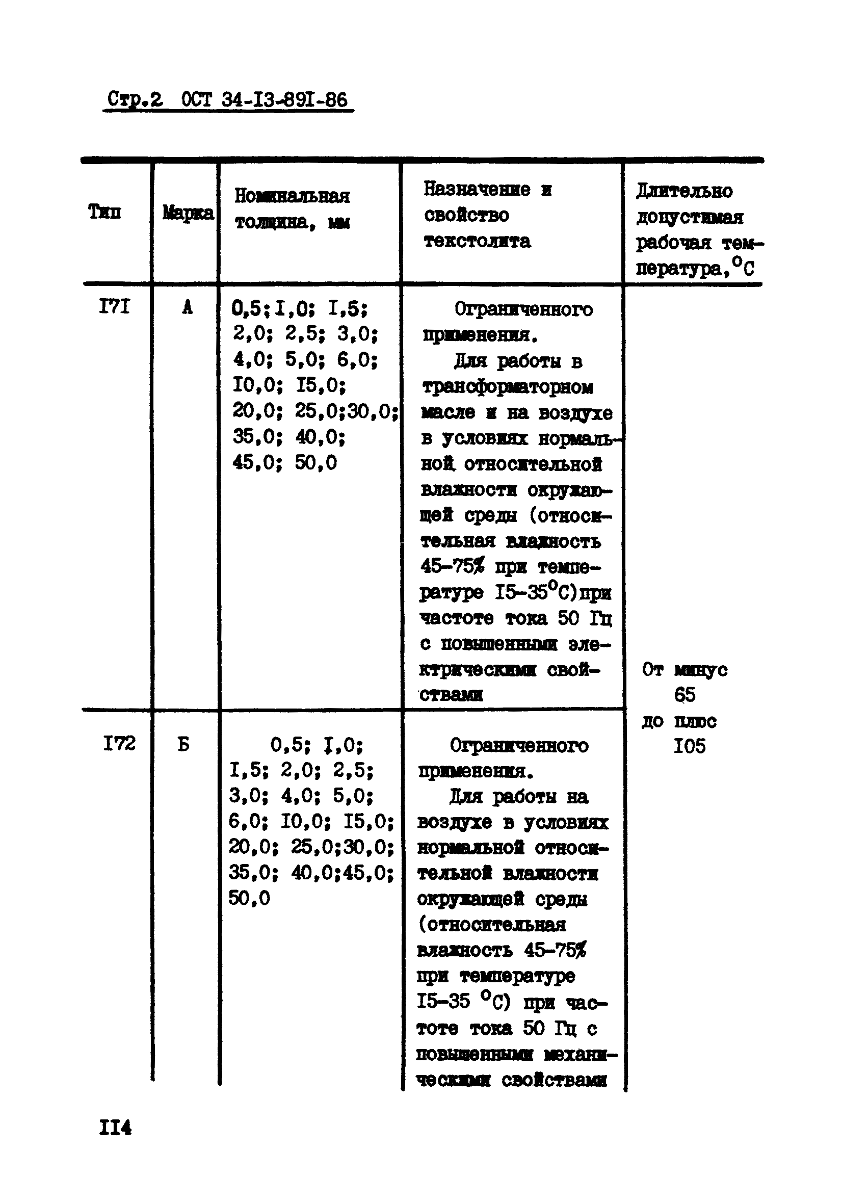 ОСТ 34-13-891-86