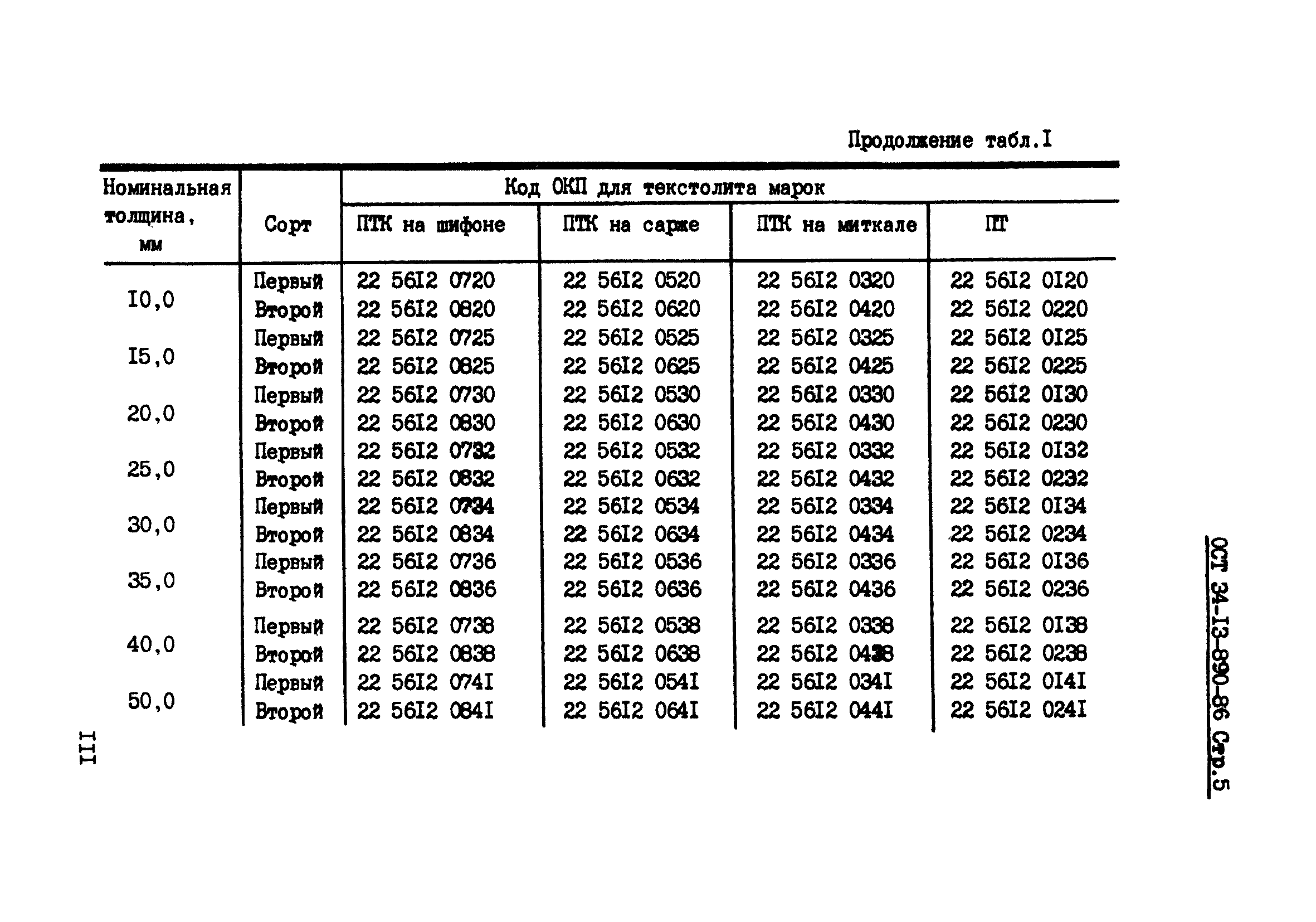 ОСТ 34-13-890-86