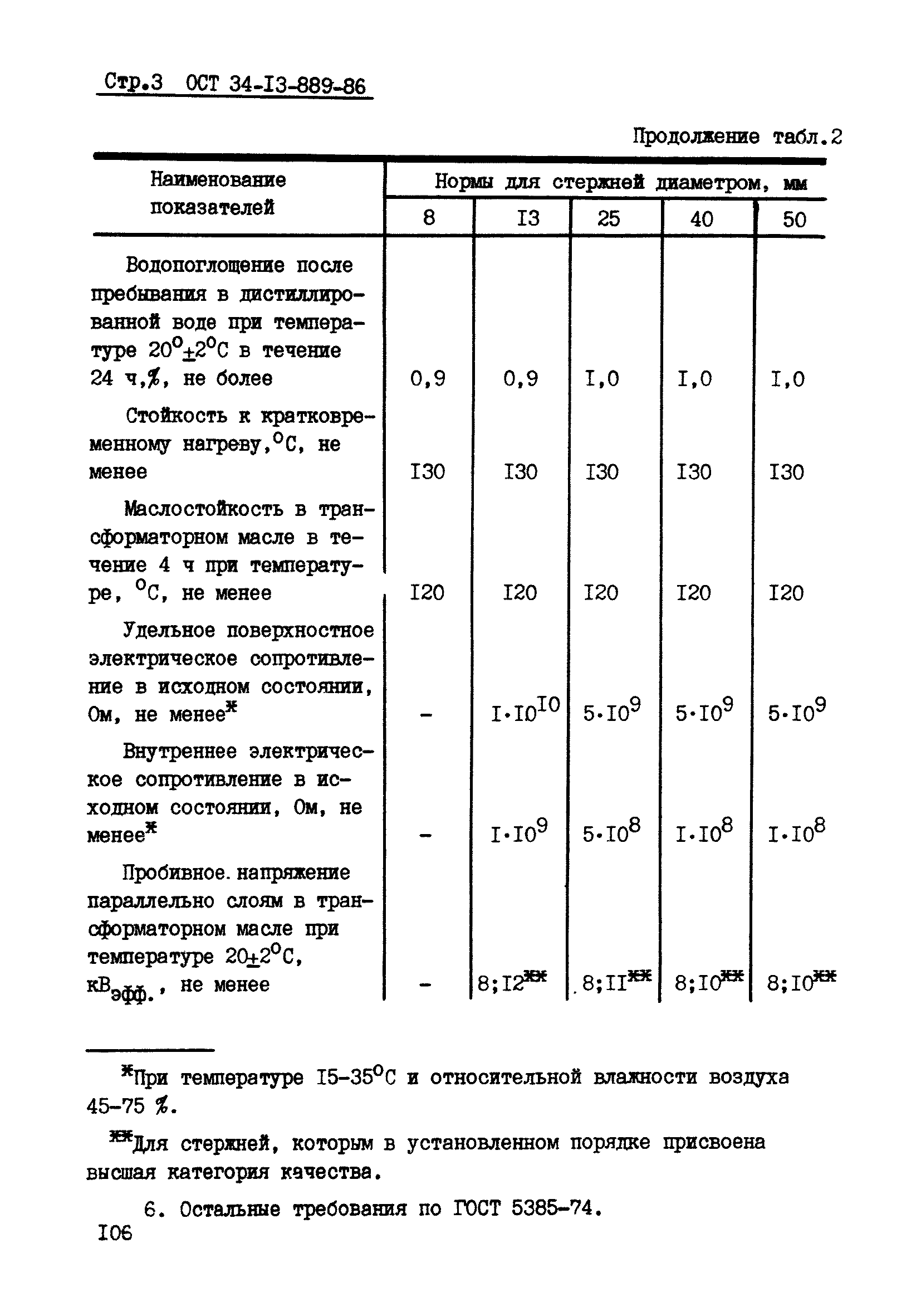 ОСТ 34-13-889-86