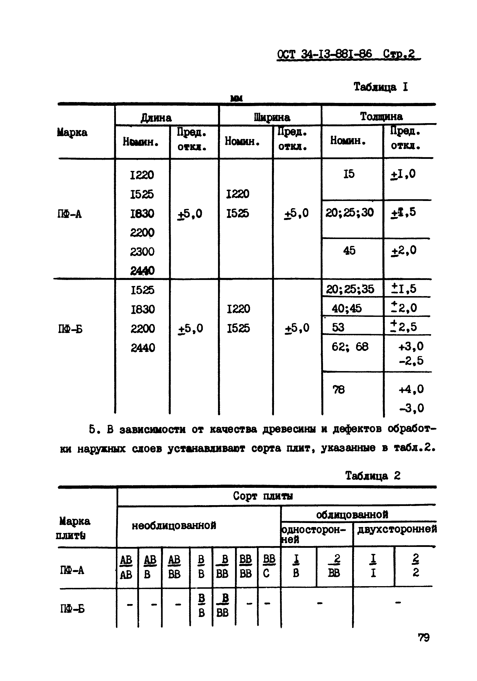 ОСТ 34-13-881-86