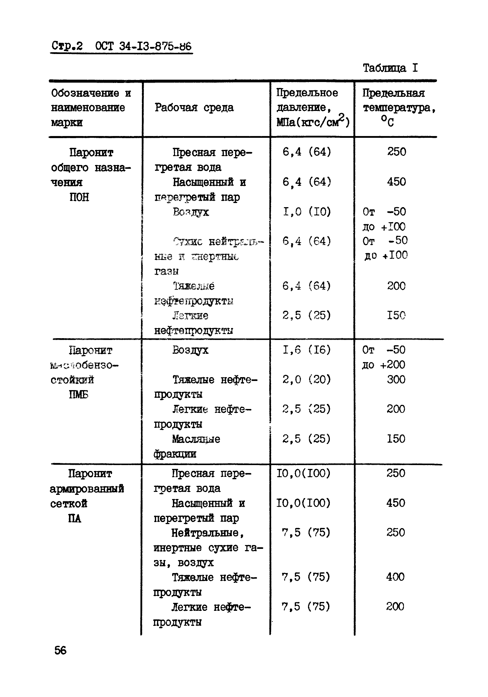 ОСТ 34-13-875-86