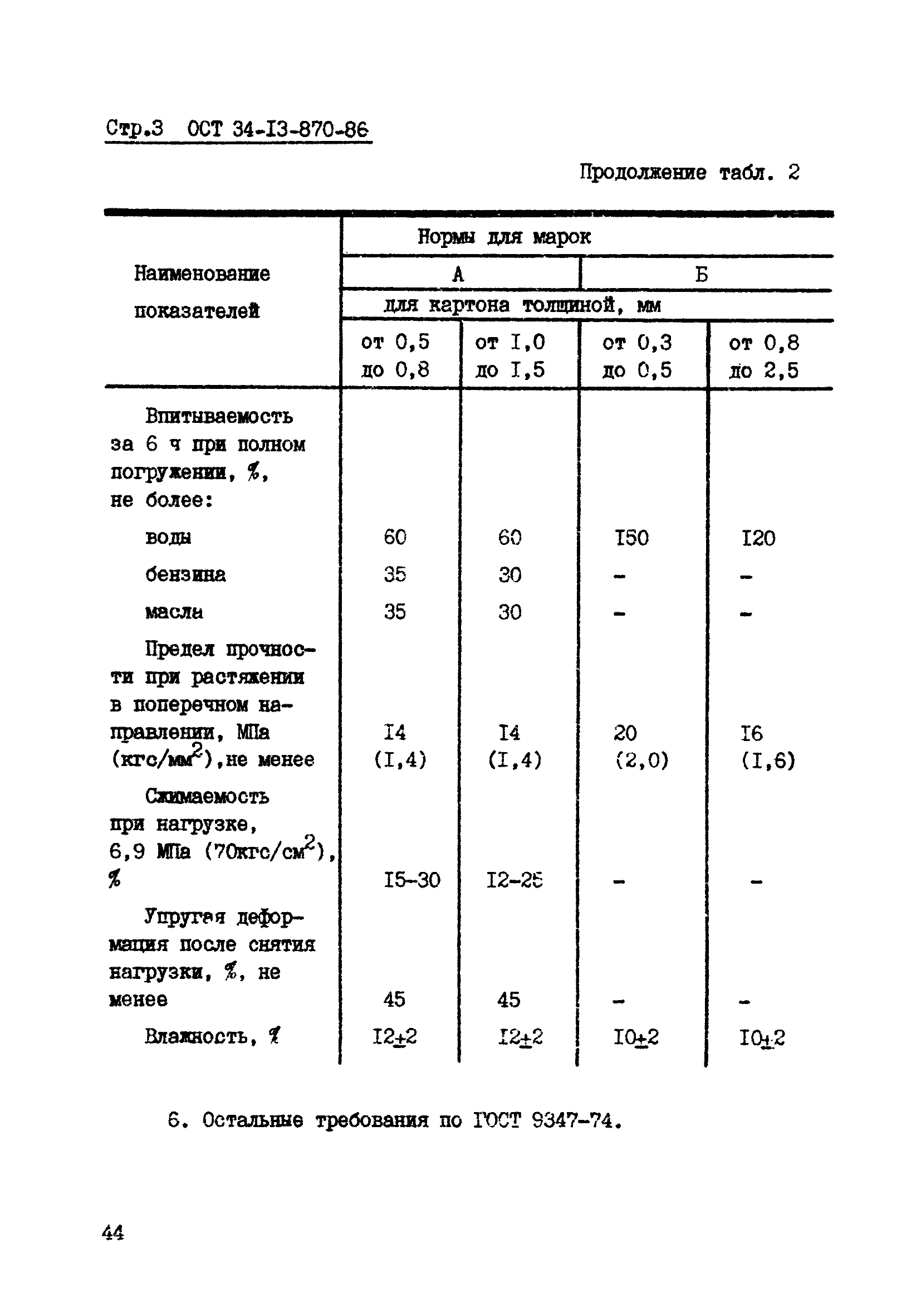 ОСТ 34-13-870-86