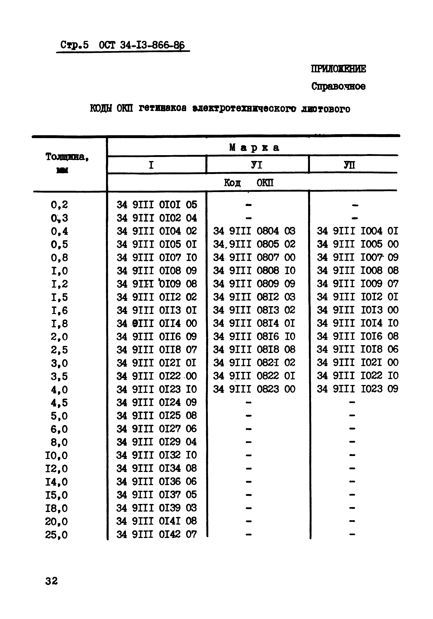 ОСТ 34-13-866-86