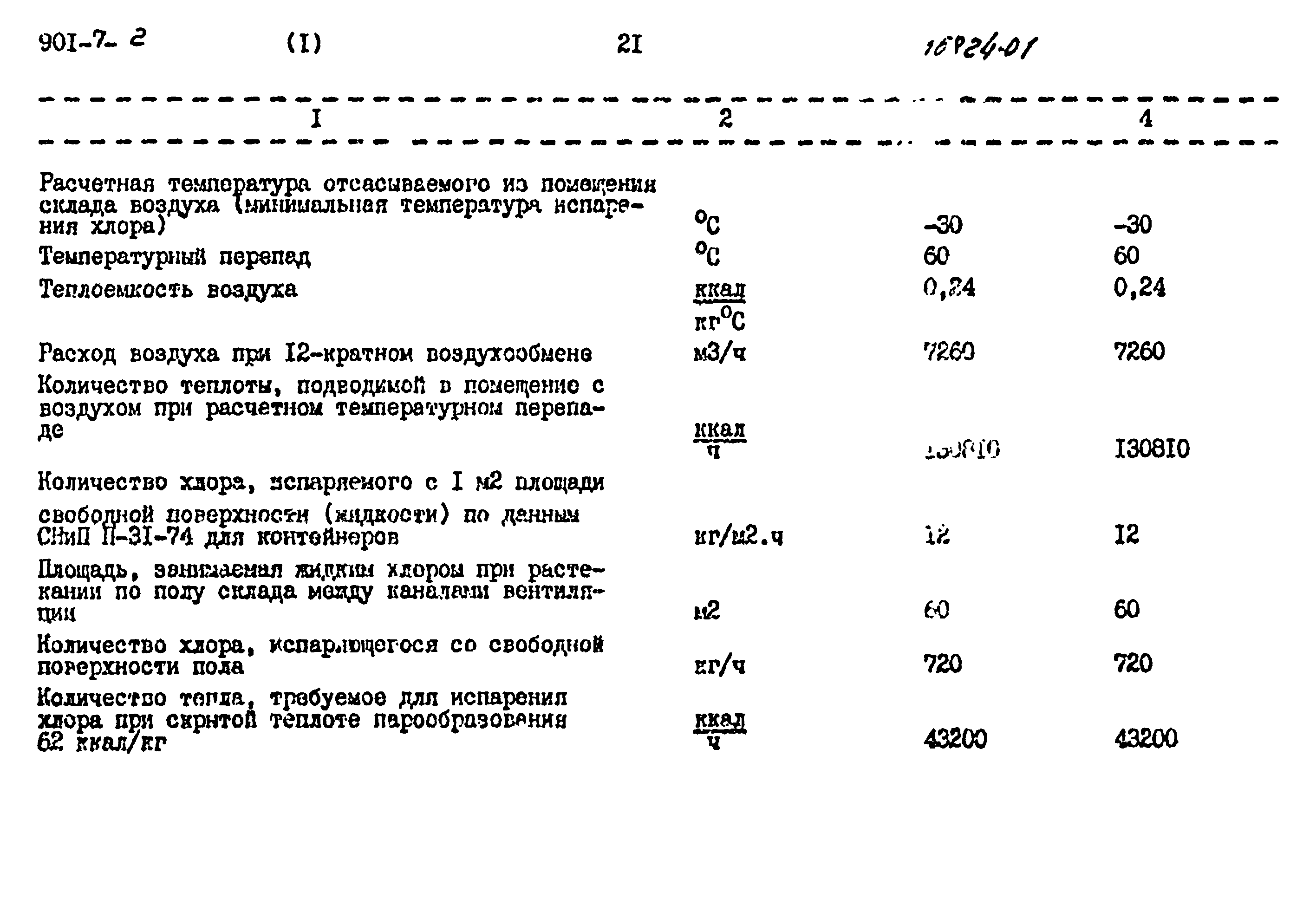 Типовой проект 901-7-2