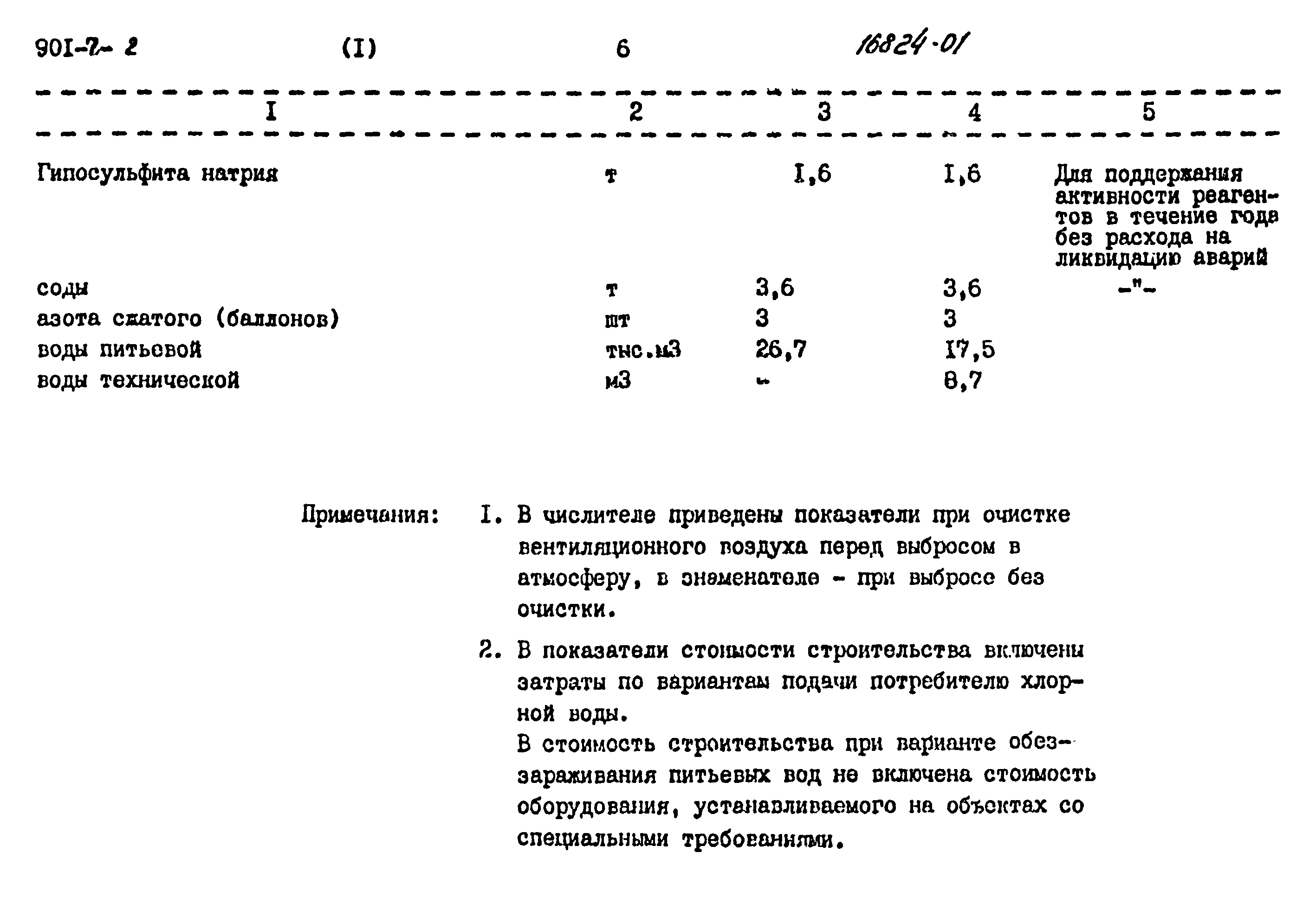 Типовой проект 901-7-2