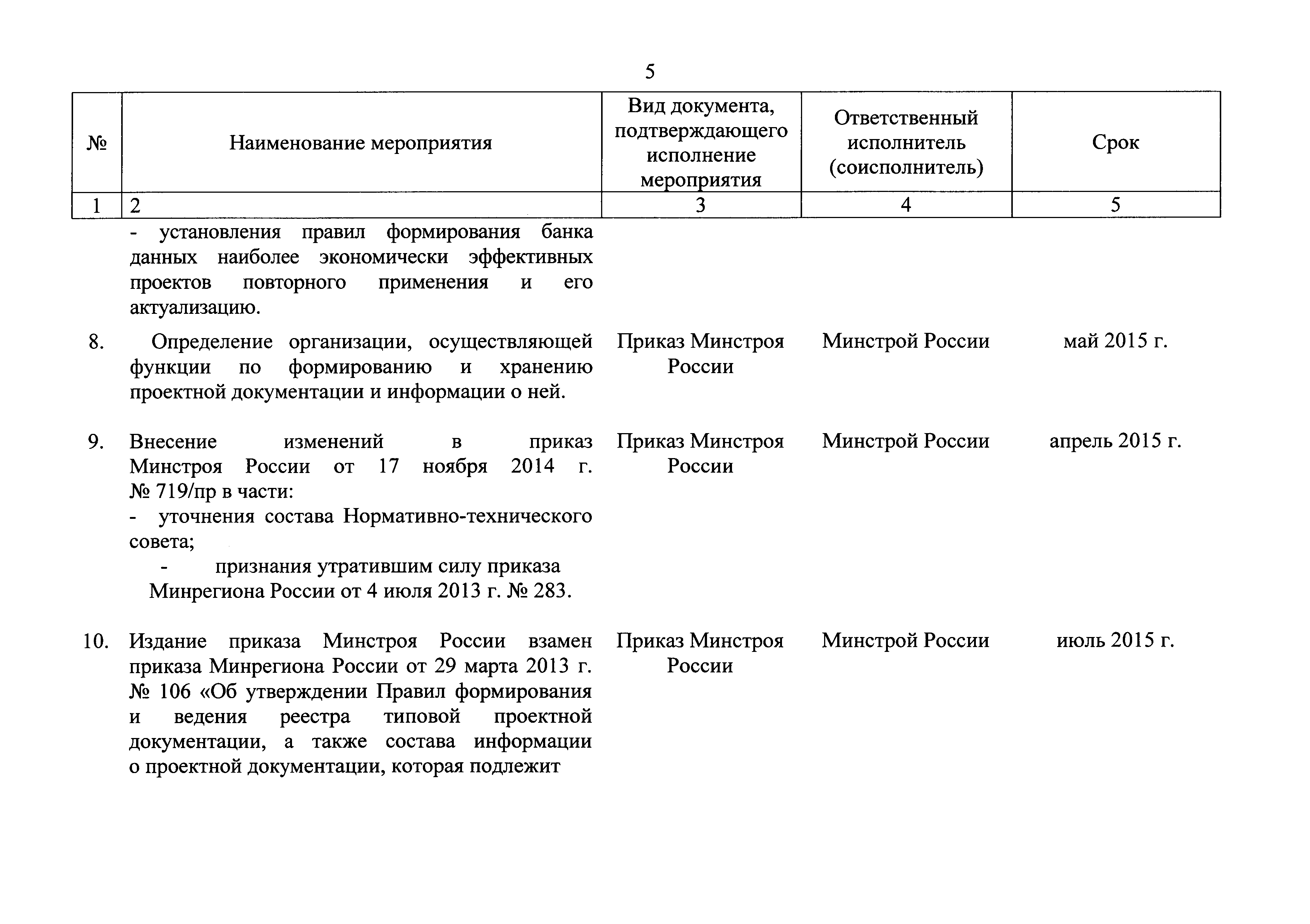 Приказ 170/пр