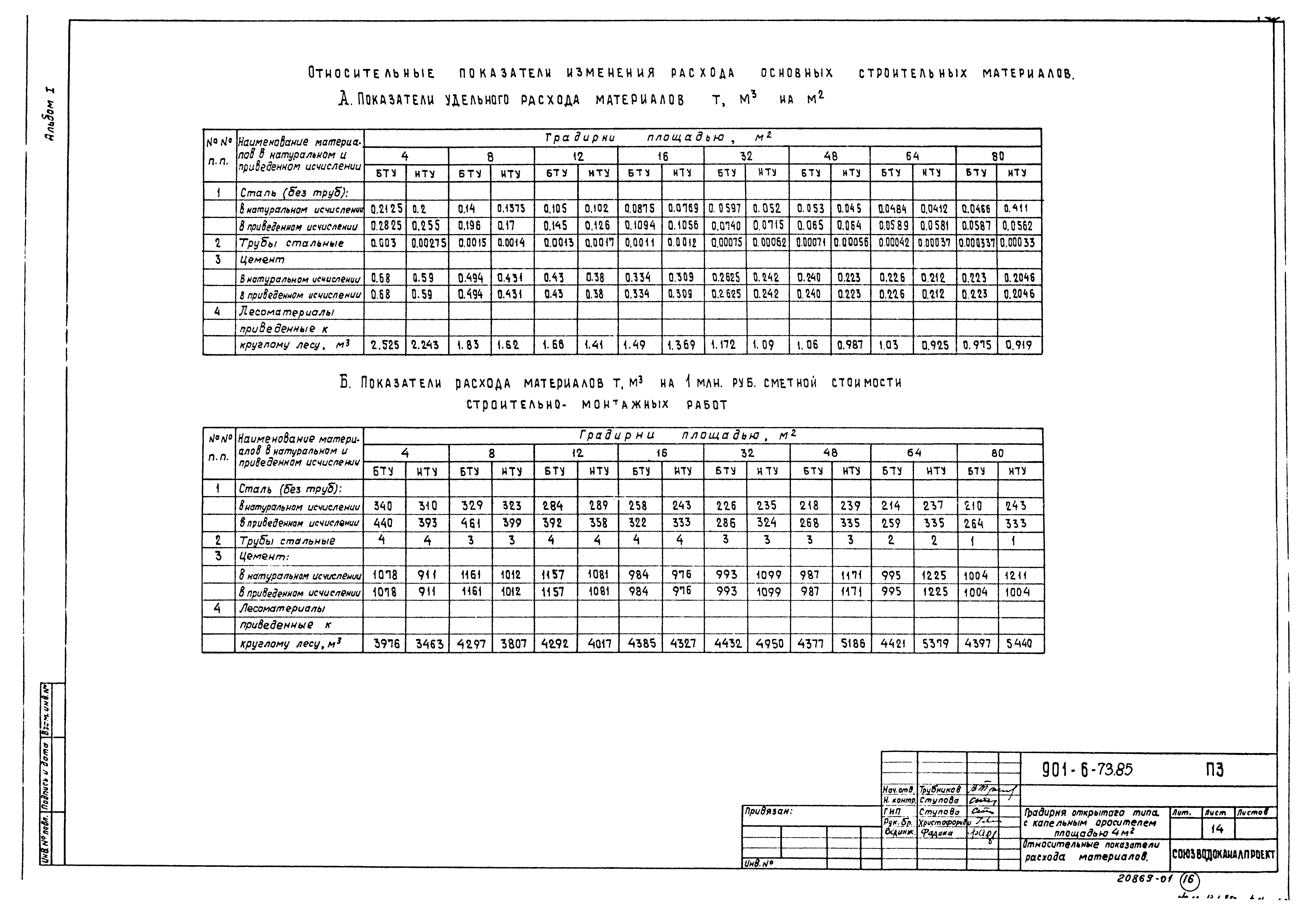 Типовой проект 901-6-79.85