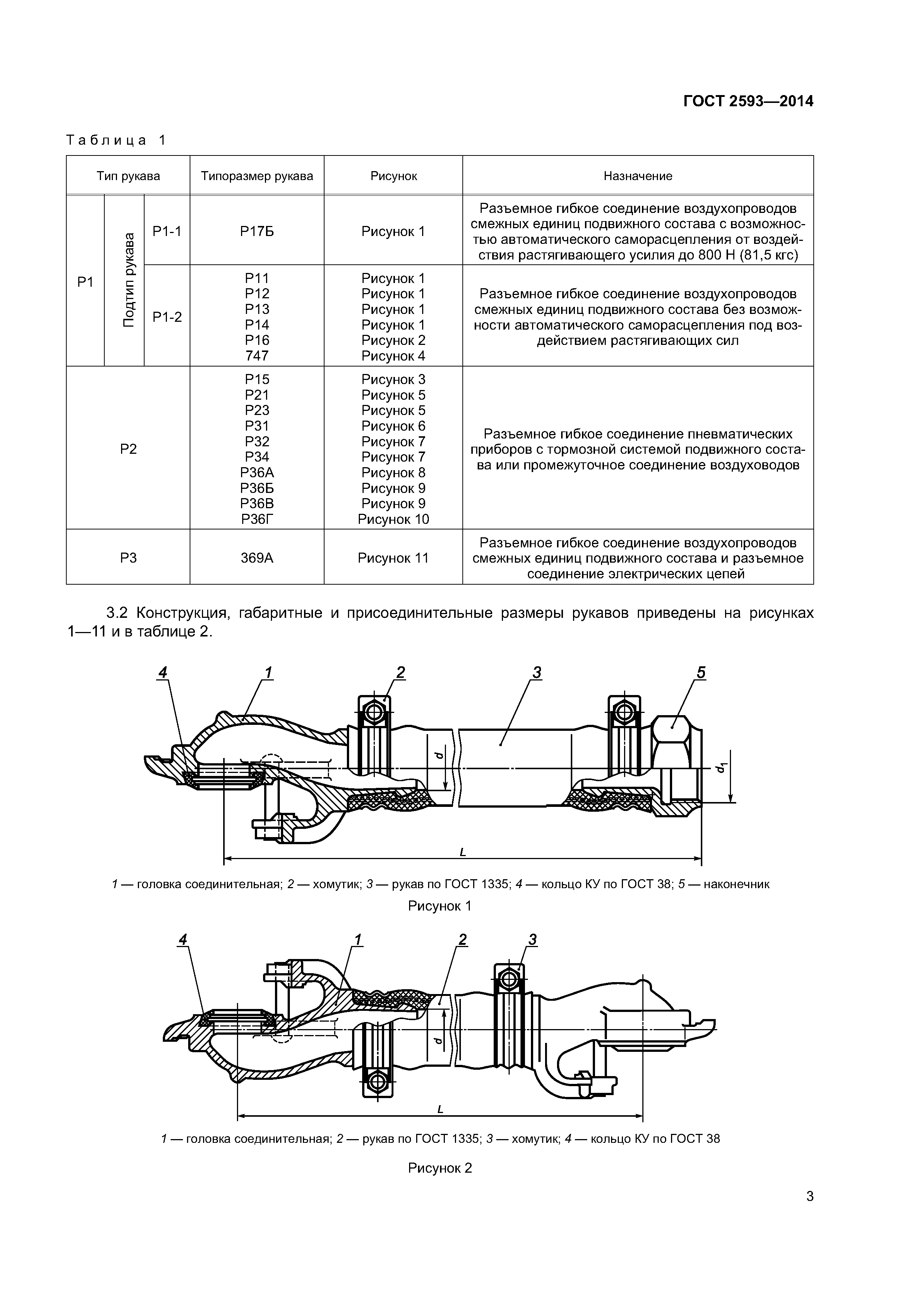 ГОСТ 2593-2014