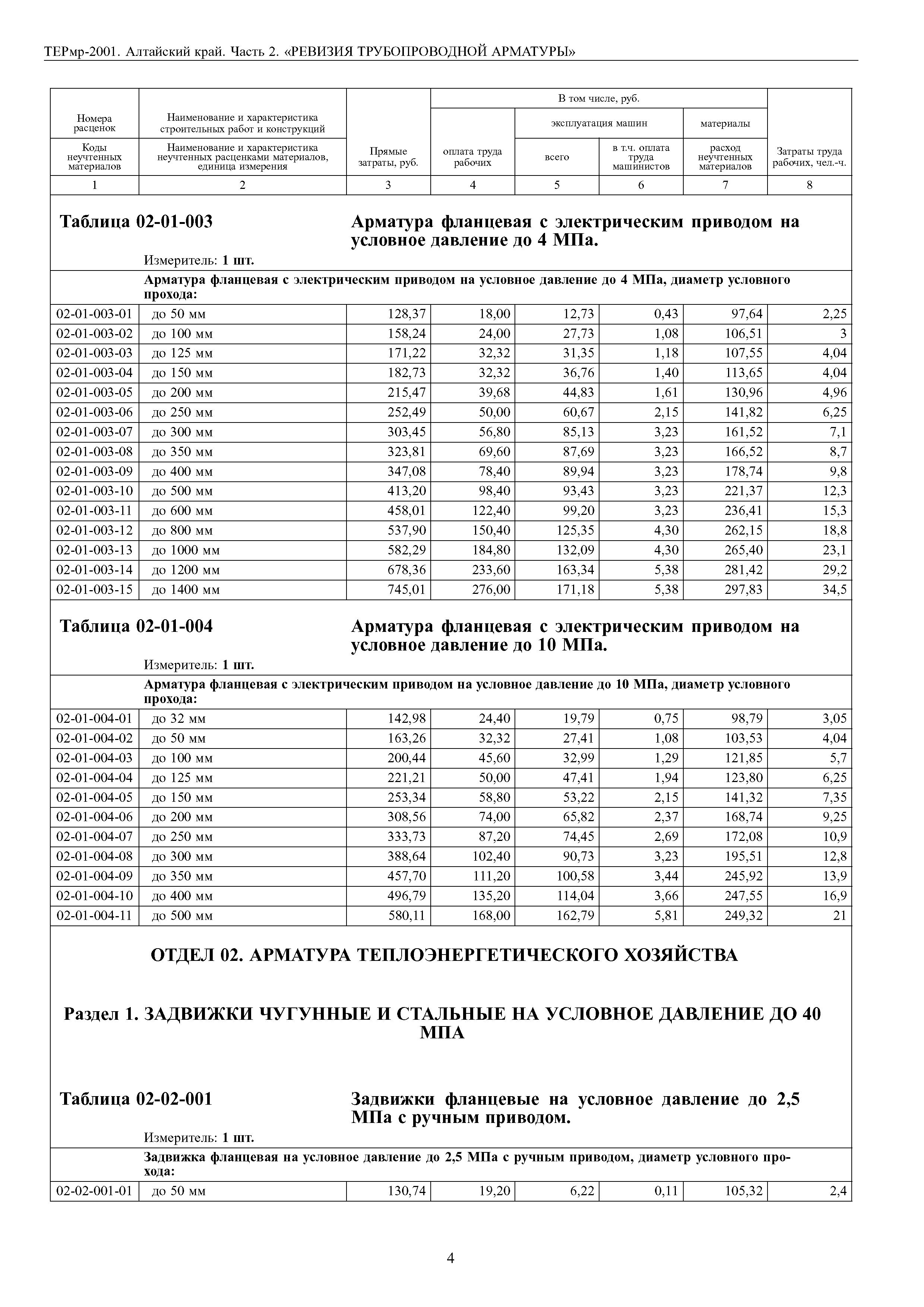 ТЕРмр Алтайский край 81-06-02-2001