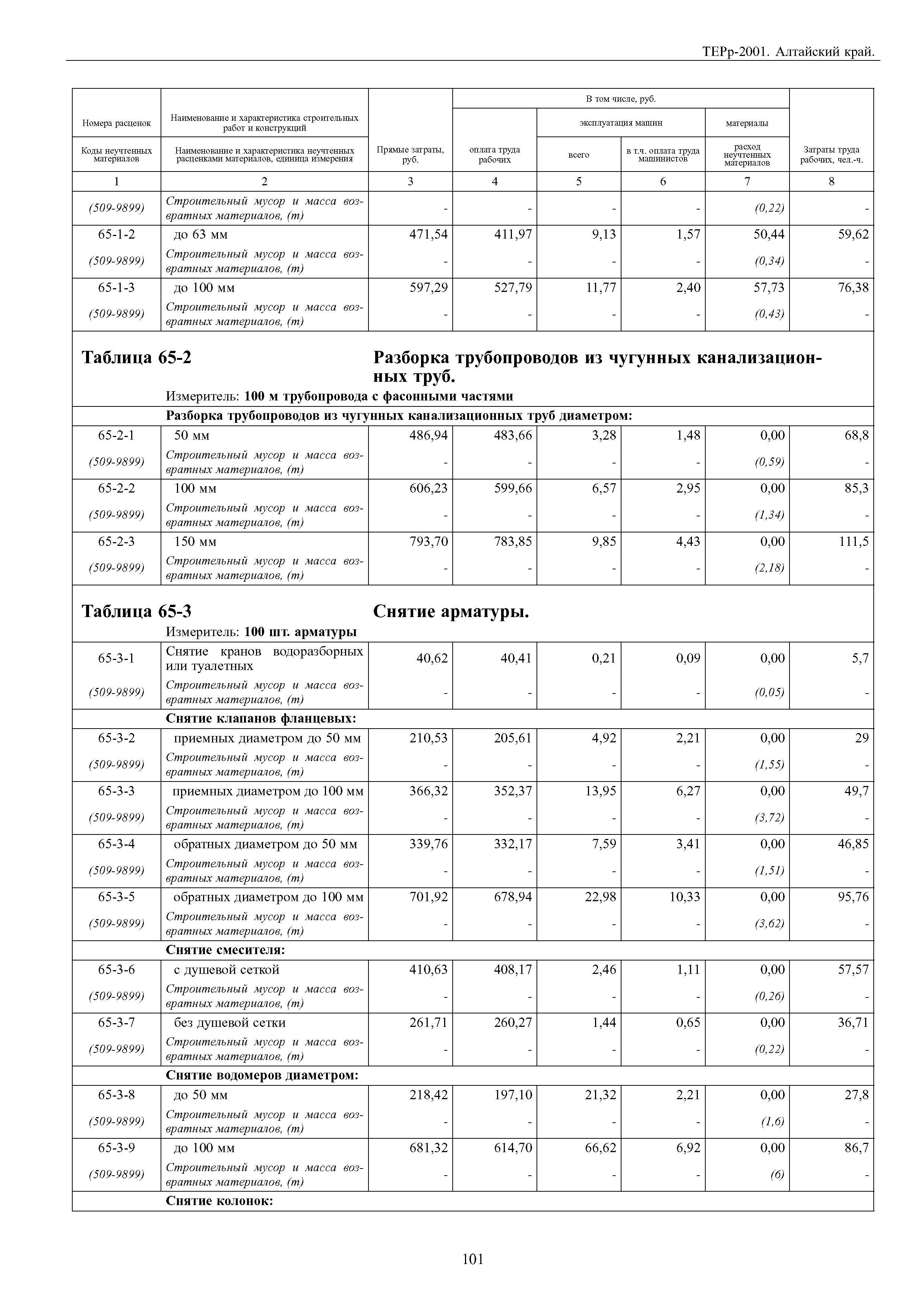 ТЕРр Алтайский край 2001