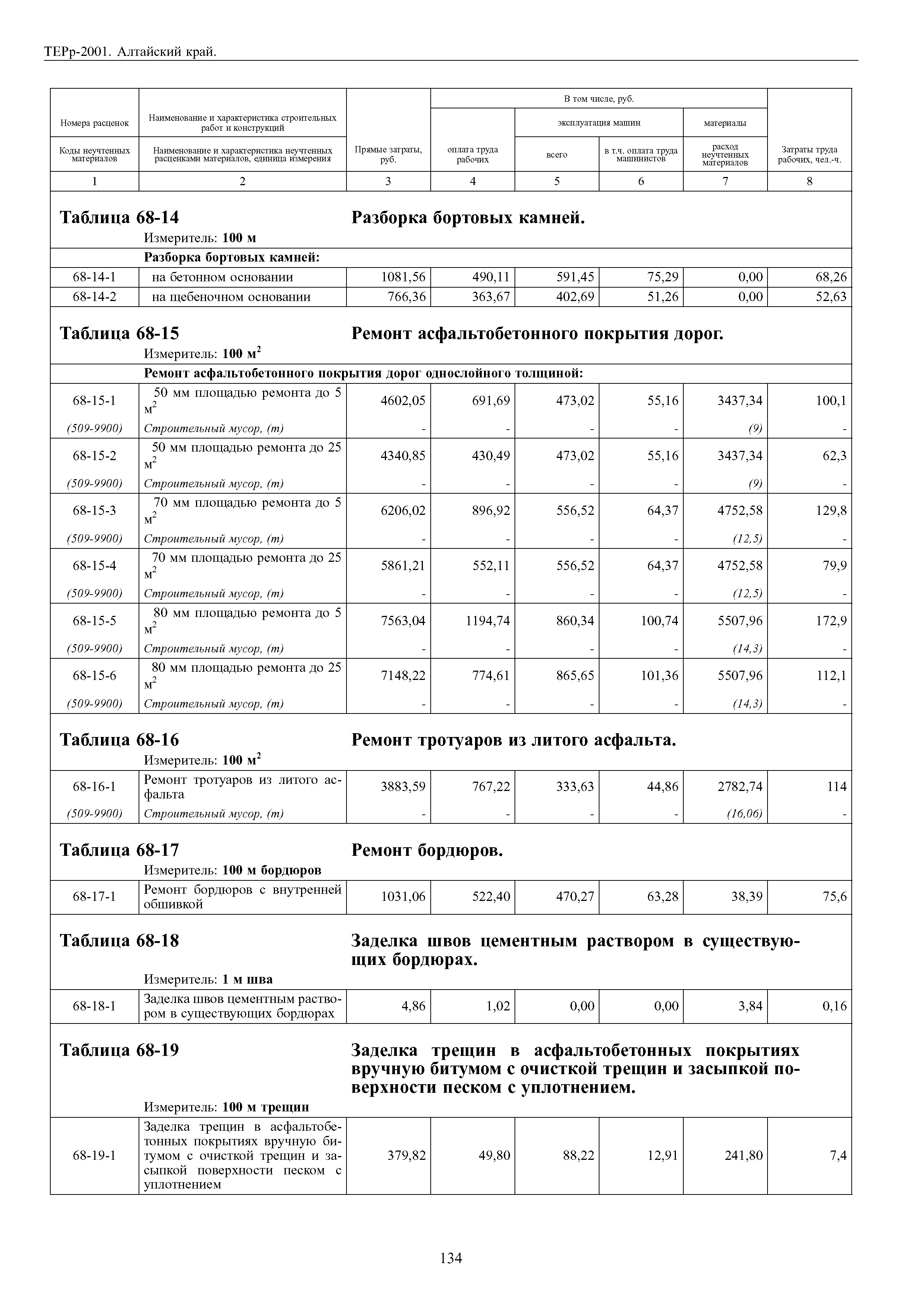 ТЕРр Алтайский край 2001