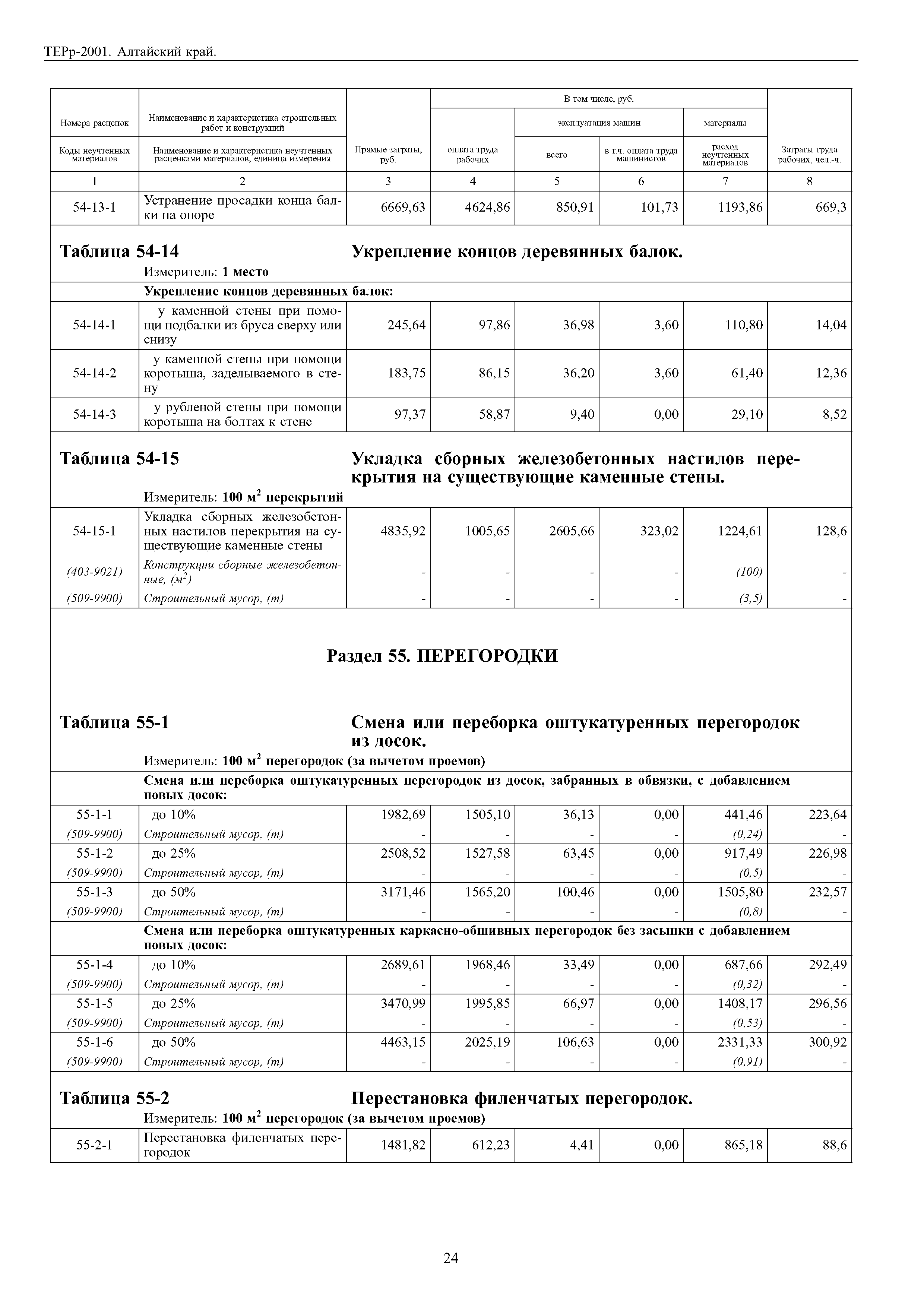 ТЕРр Алтайский край 2001