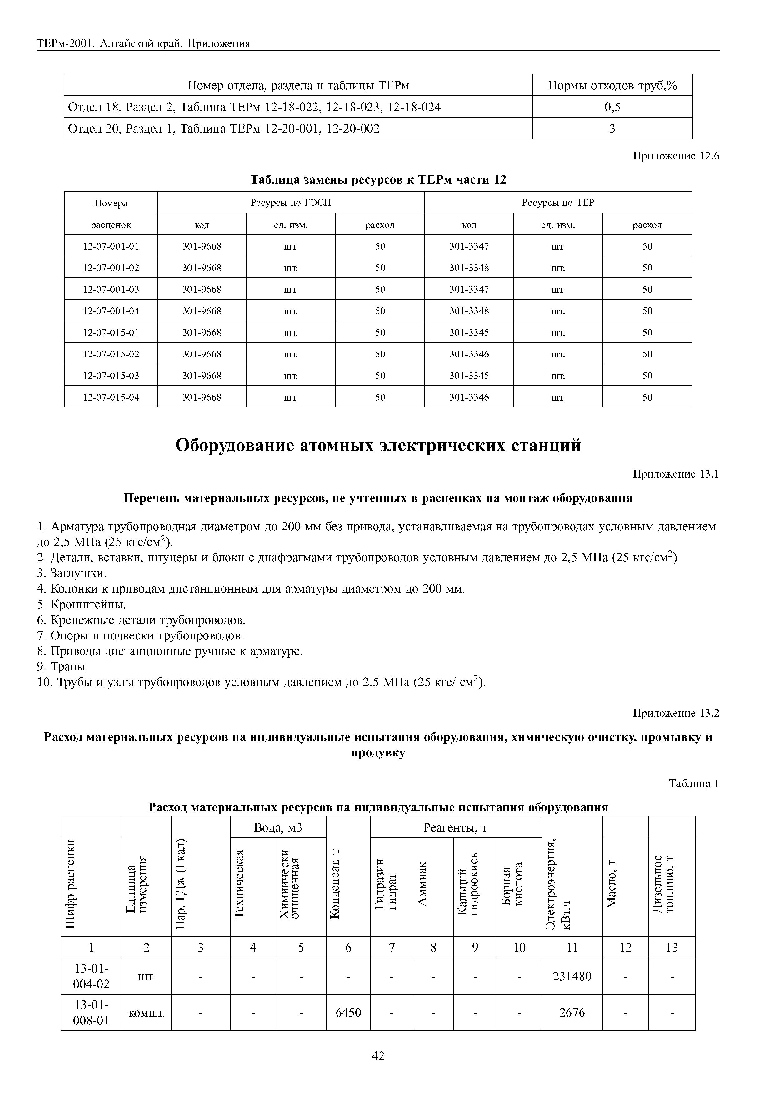 ТЕРм Алтайский край 81-03-Пр-2001